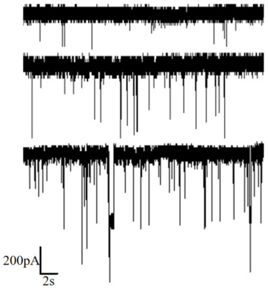 Detection of Biomolecules Using Solid-State Nanopores Detection of Biomolecules Using Solid-State Nanopores