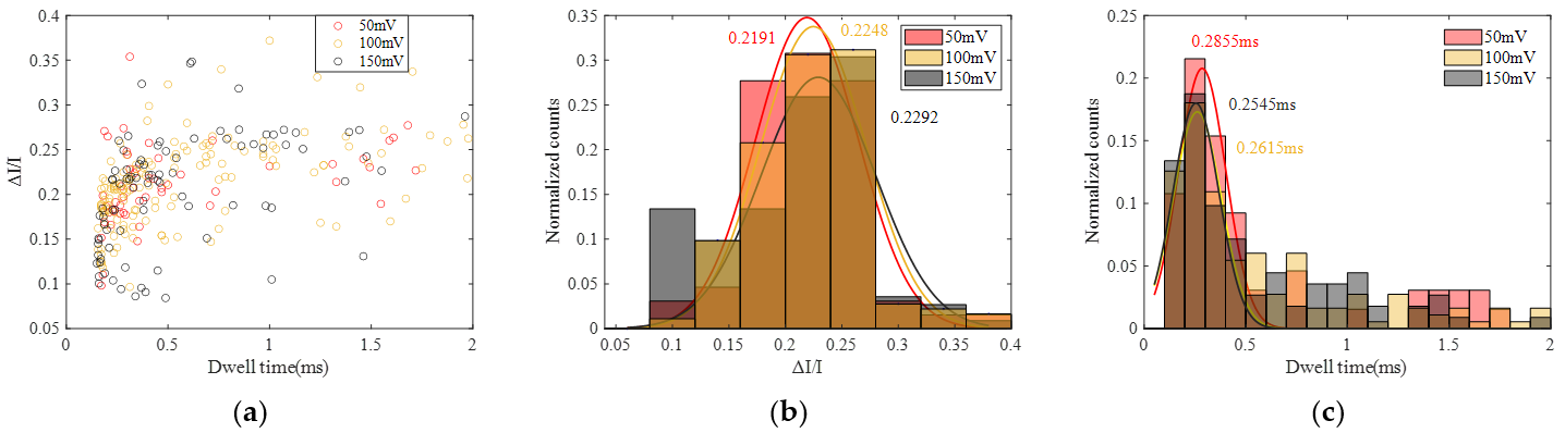Sensors 24 02420 g006