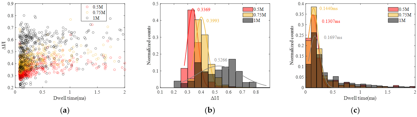 Sensors 24 02420 g008