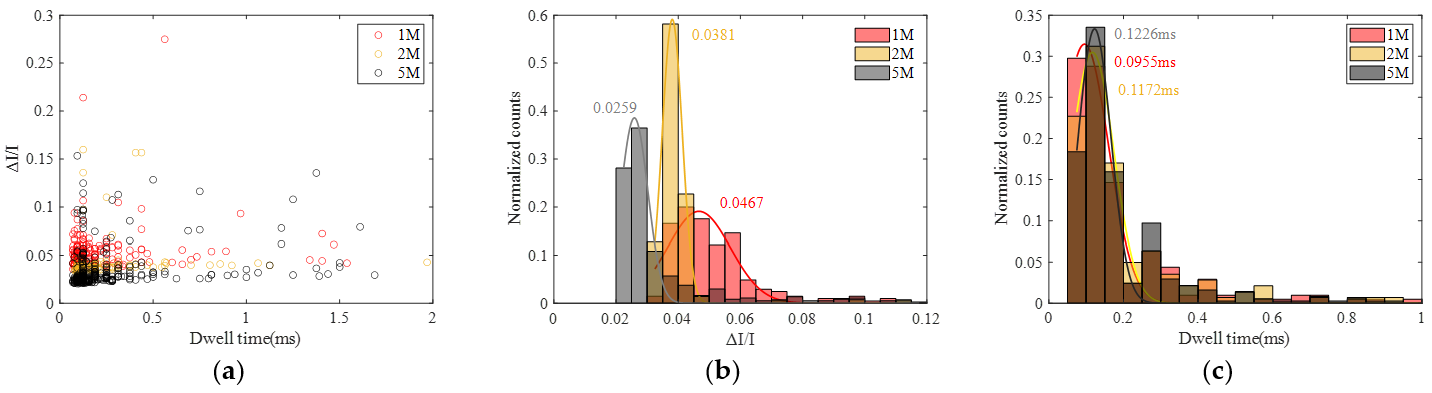 Sensors 24 02420 g012
