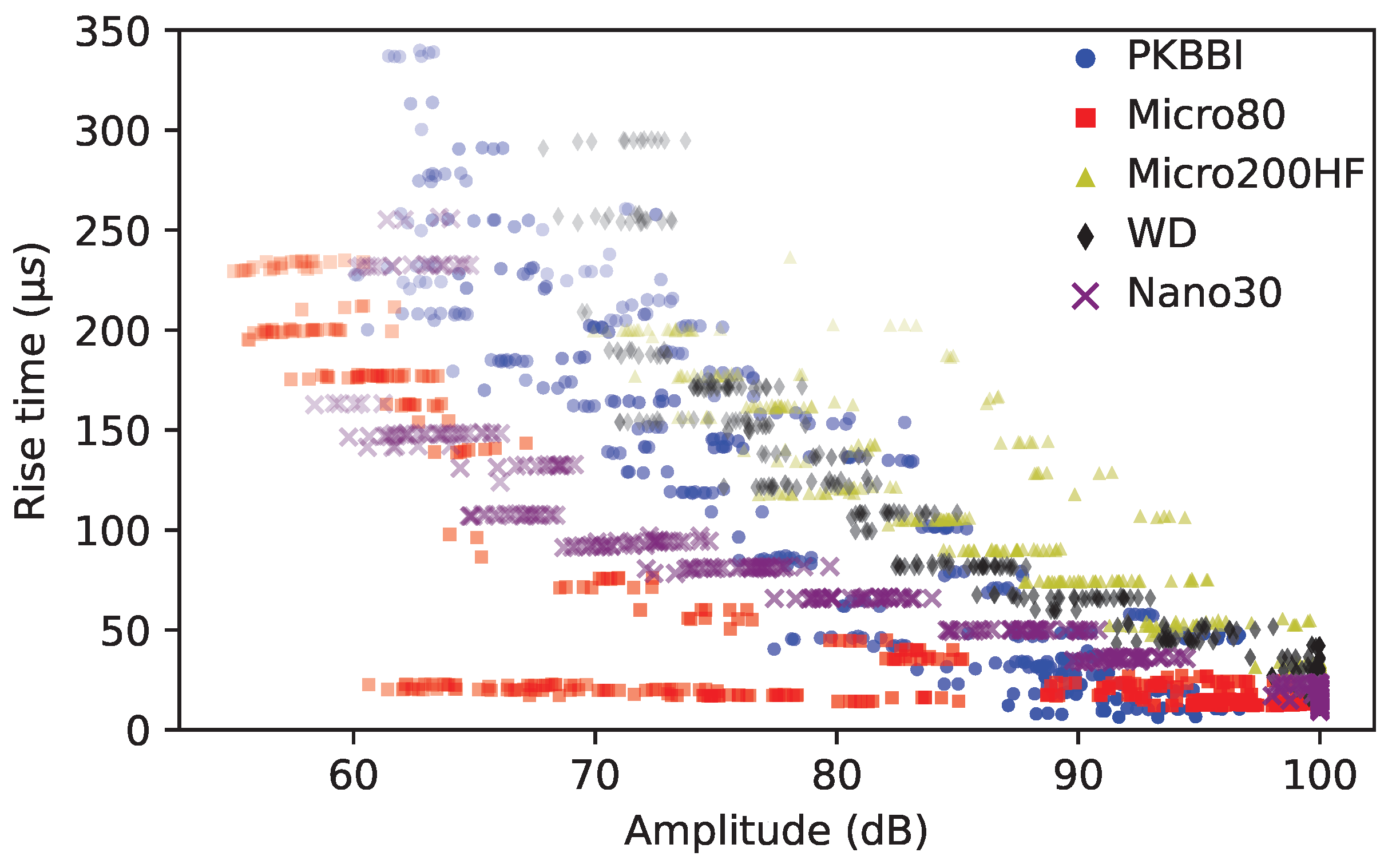 Sensors 24 02421 g011