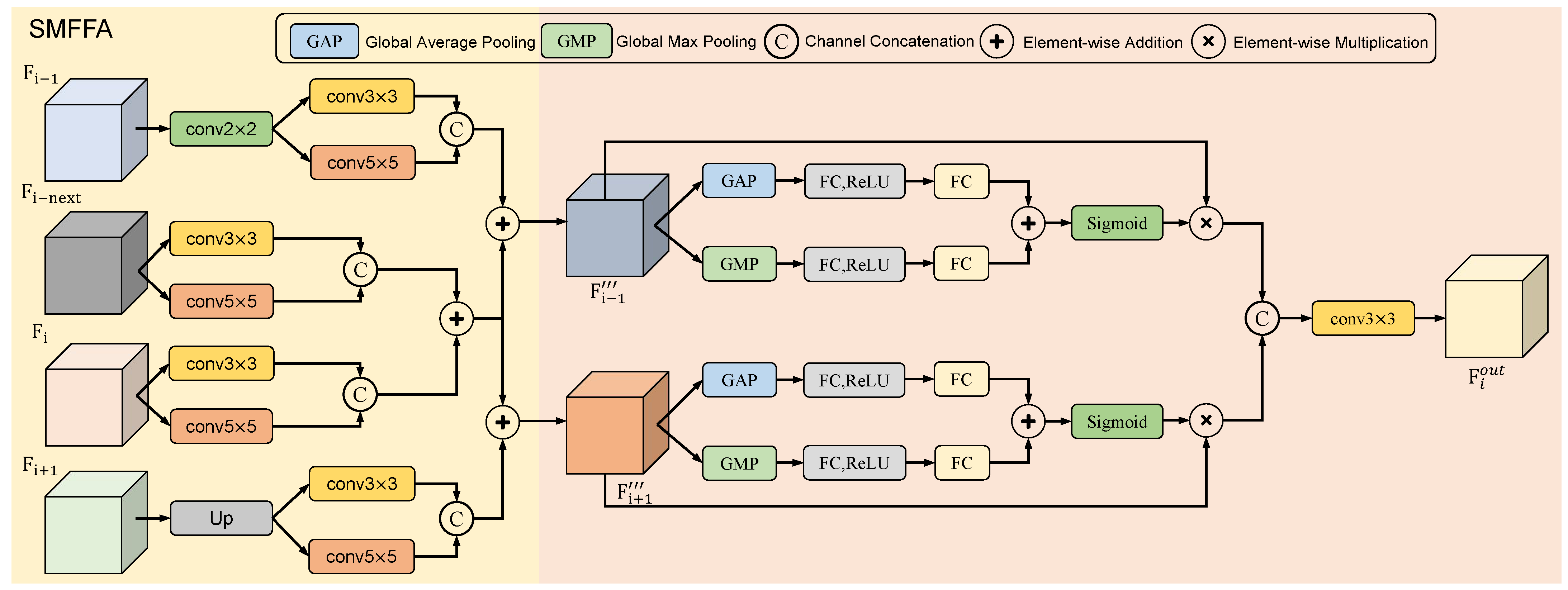 Sensors 24 02425 g003