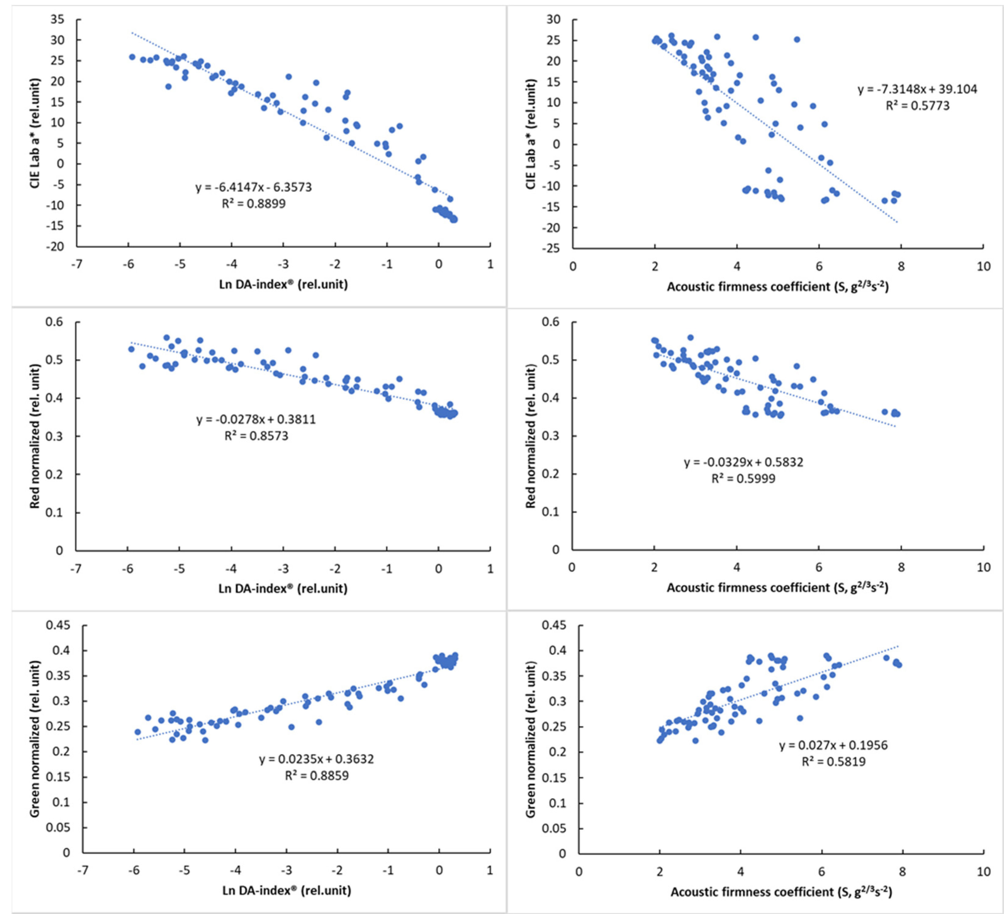 Sensors 24 02426 g008a