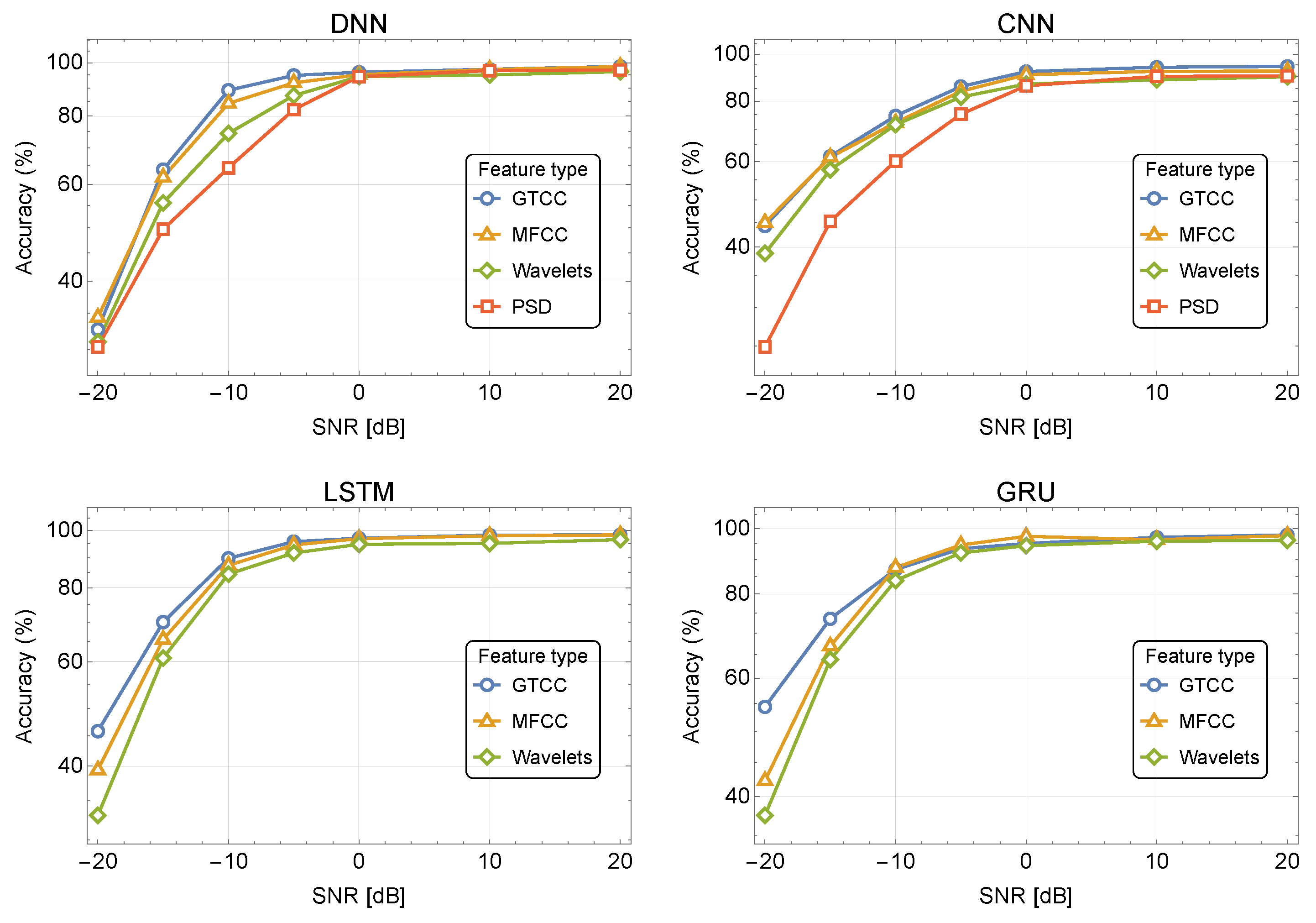 Sensors 24 02427 g004