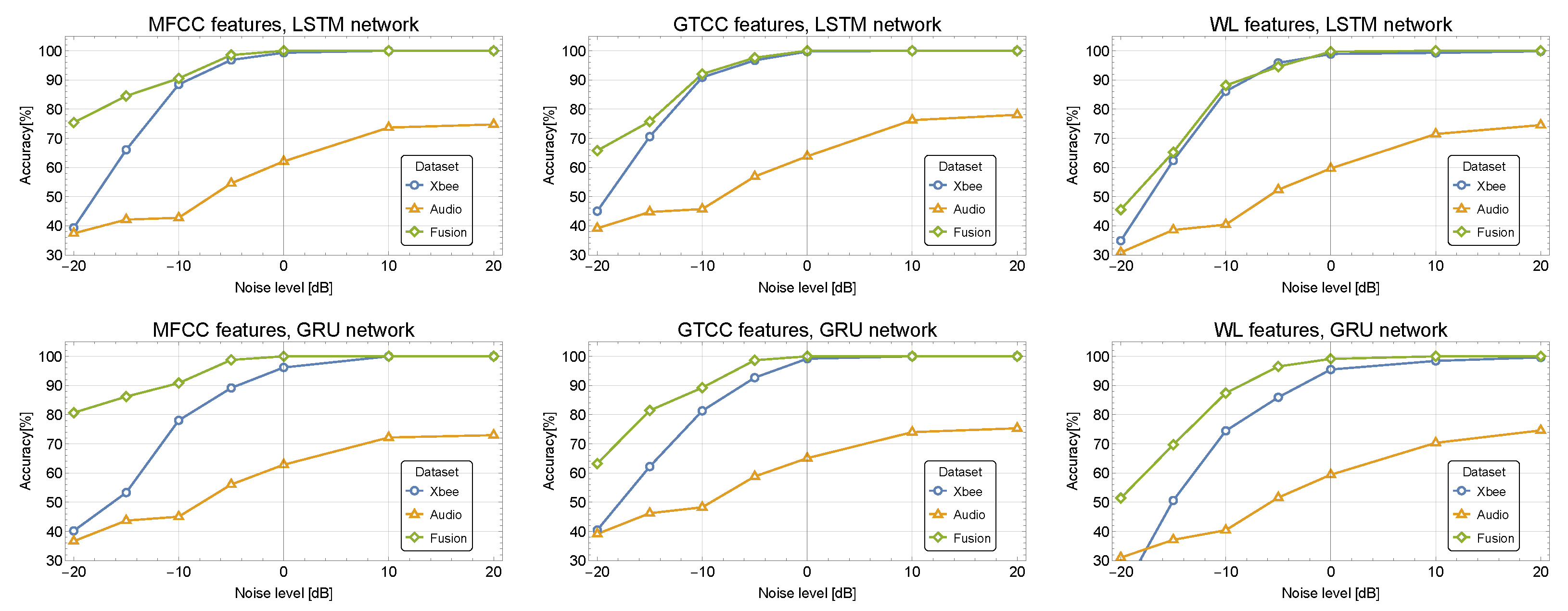 Sensors 24 02427 g008