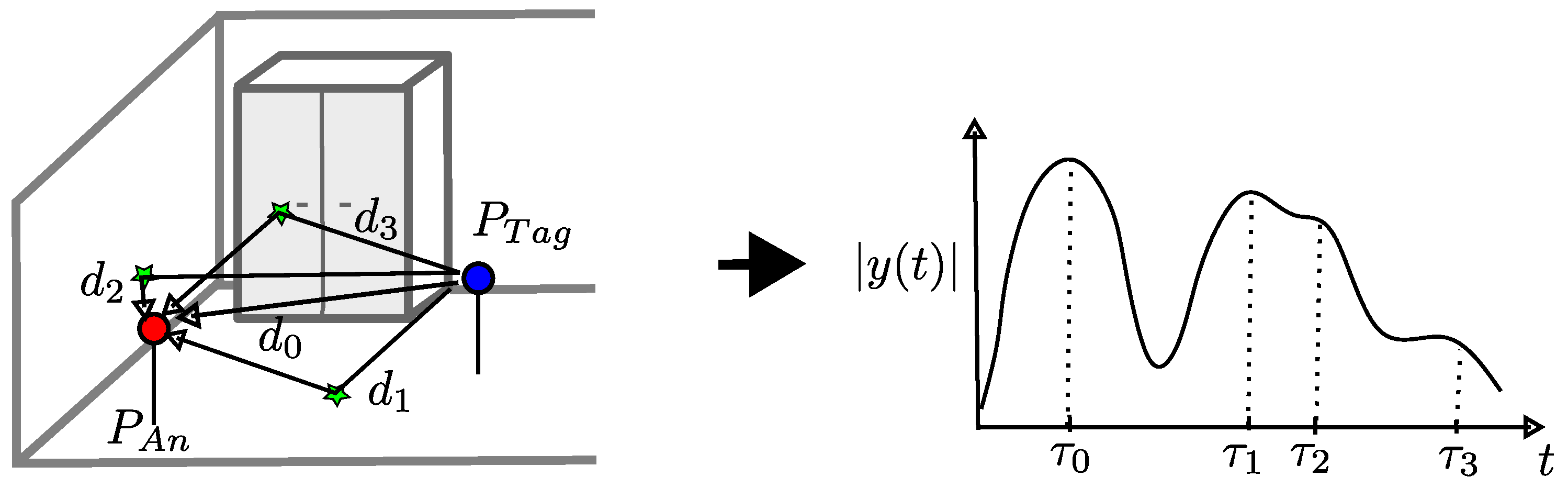 Sensors 24 02428 g003