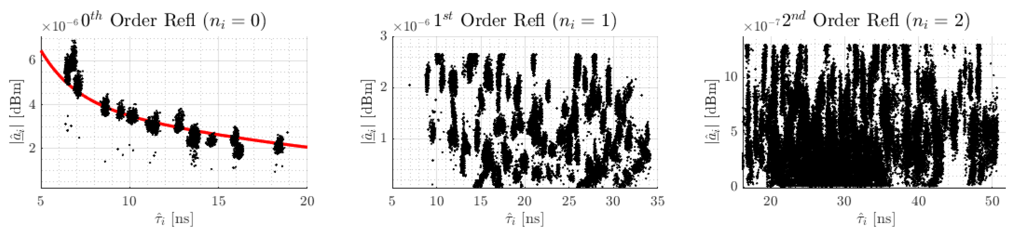 Sensors 24 02428 g009