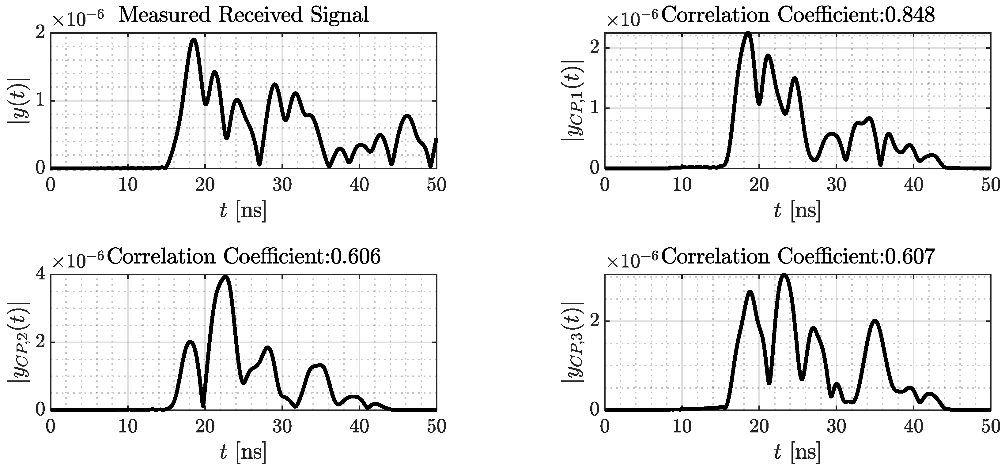 Sensors 24 02428 g010