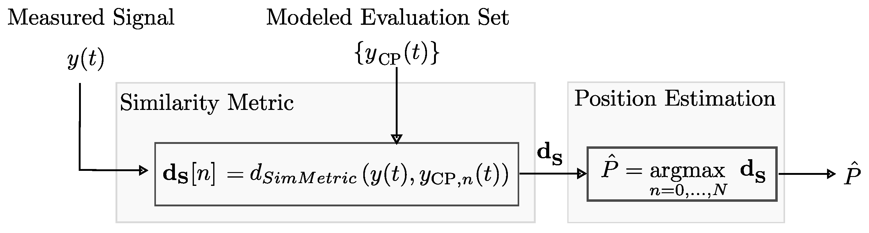 Sensors 24 02428 g012