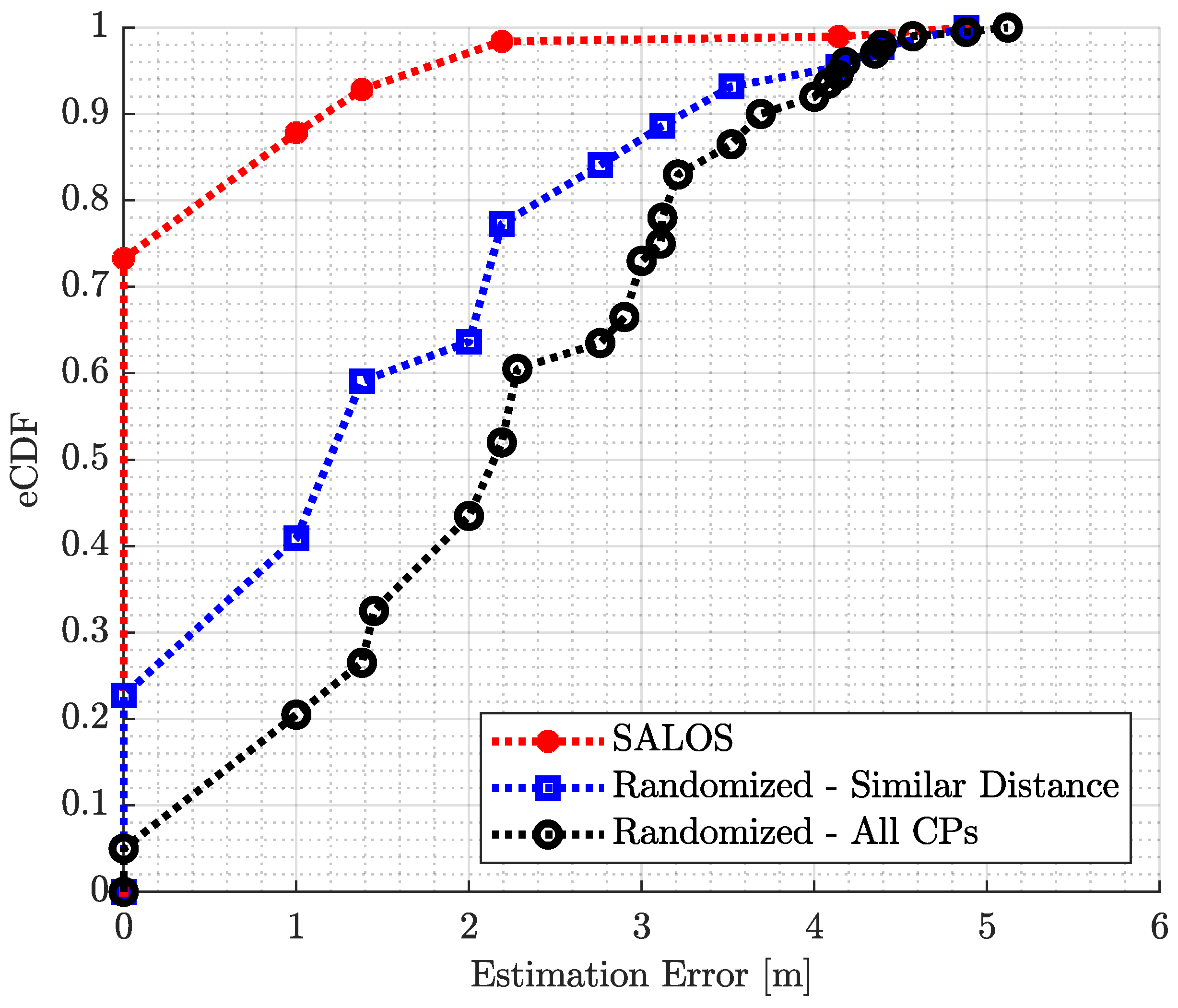 Sensors 24 02428 g014