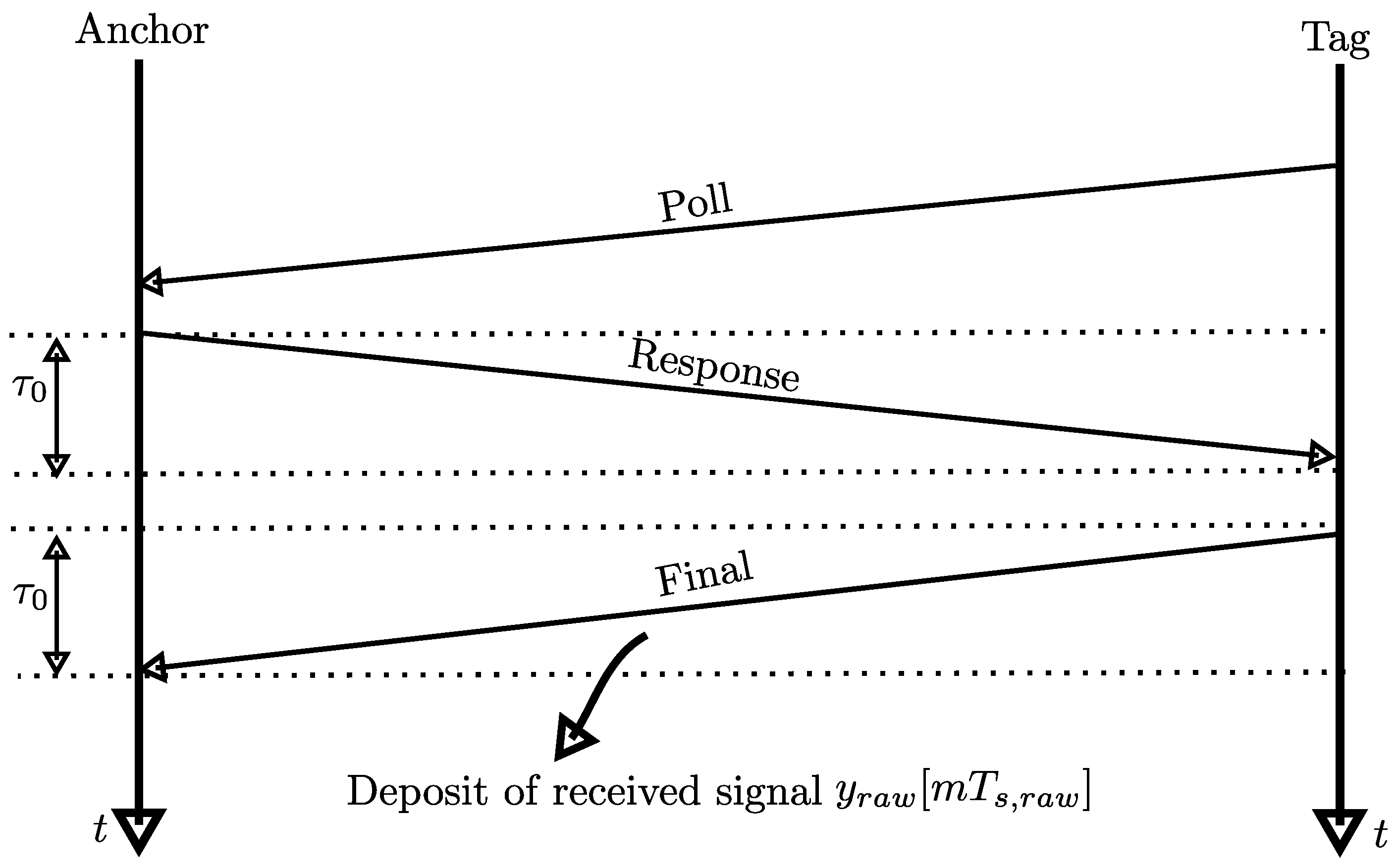 Sensors 24 02428 g0a1