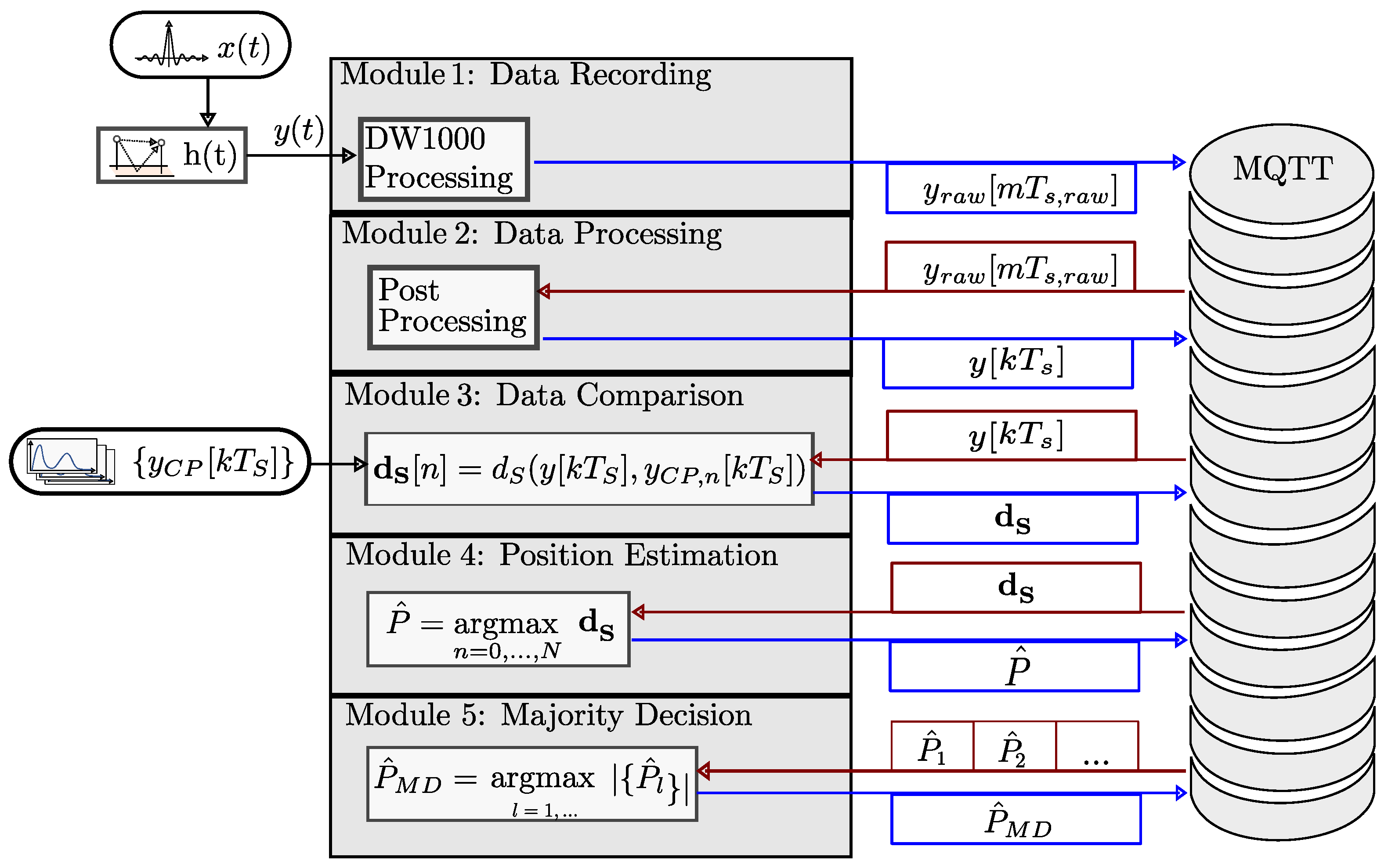 Sensors 24 02428 g0a2