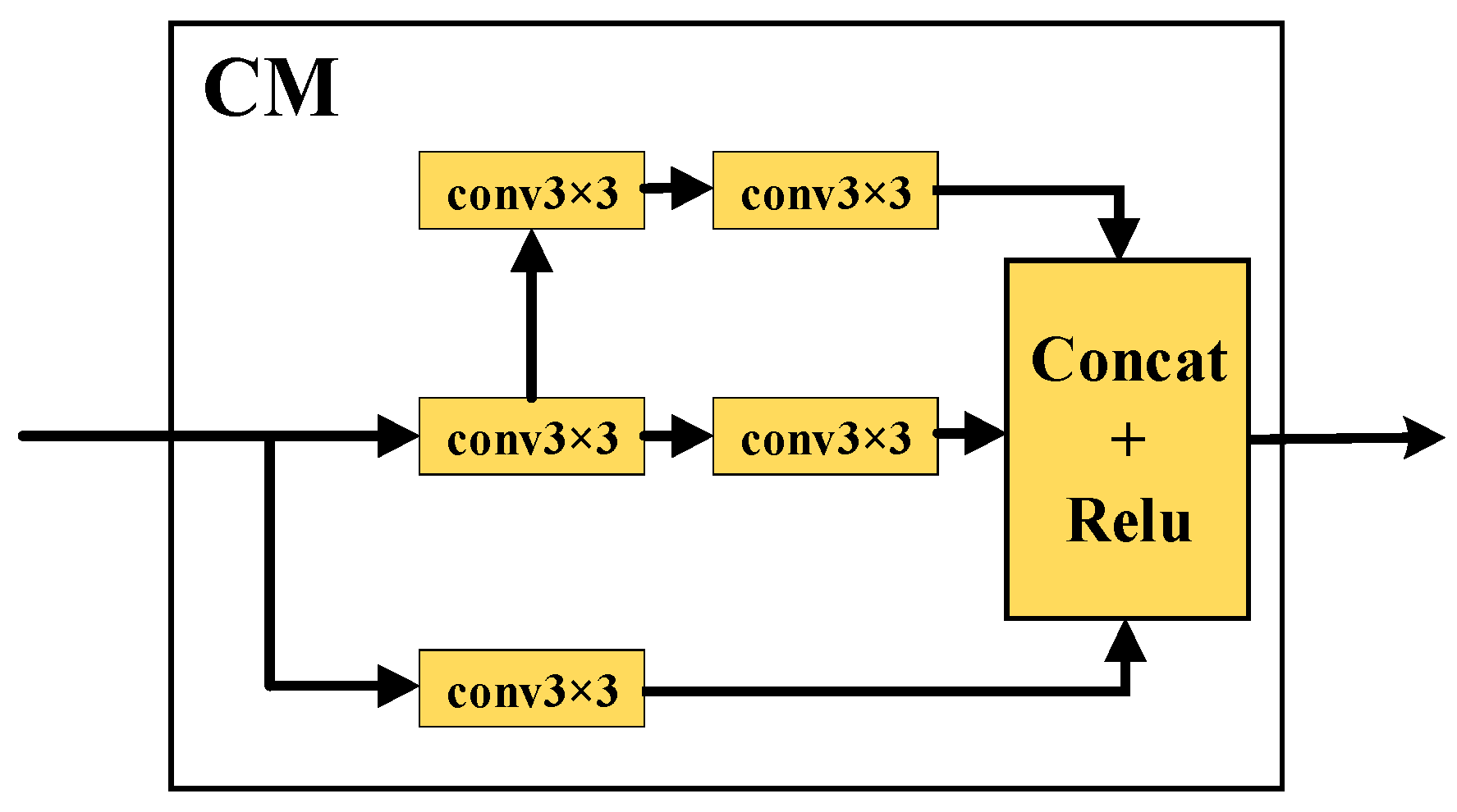 Sensors 24 02430 g006