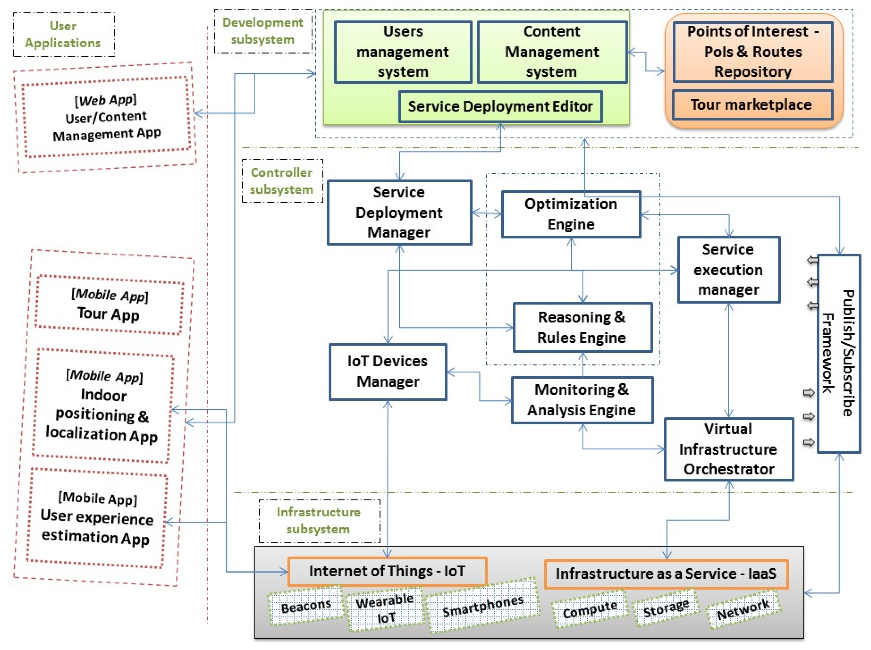 Sensors 24 02431 g001