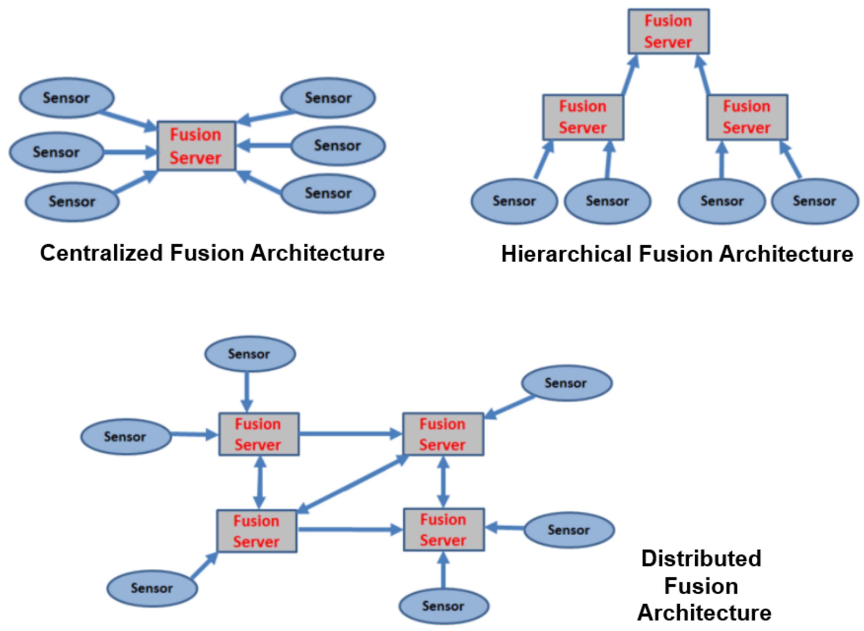 Sensors 24 02433 g001