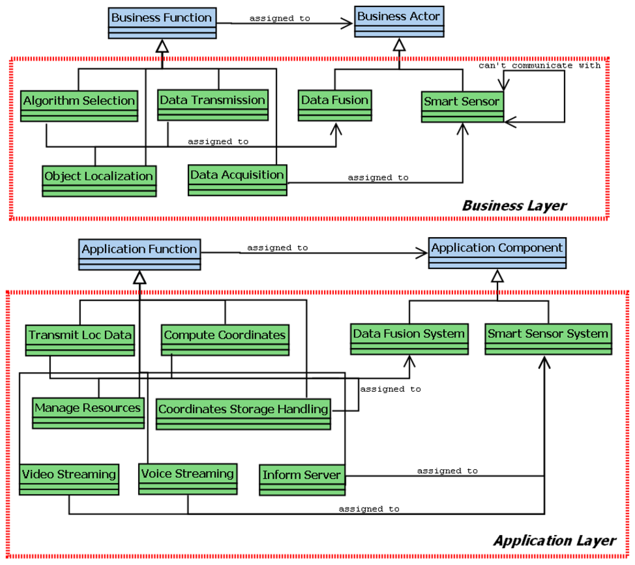 Sensors 24 02433 g003