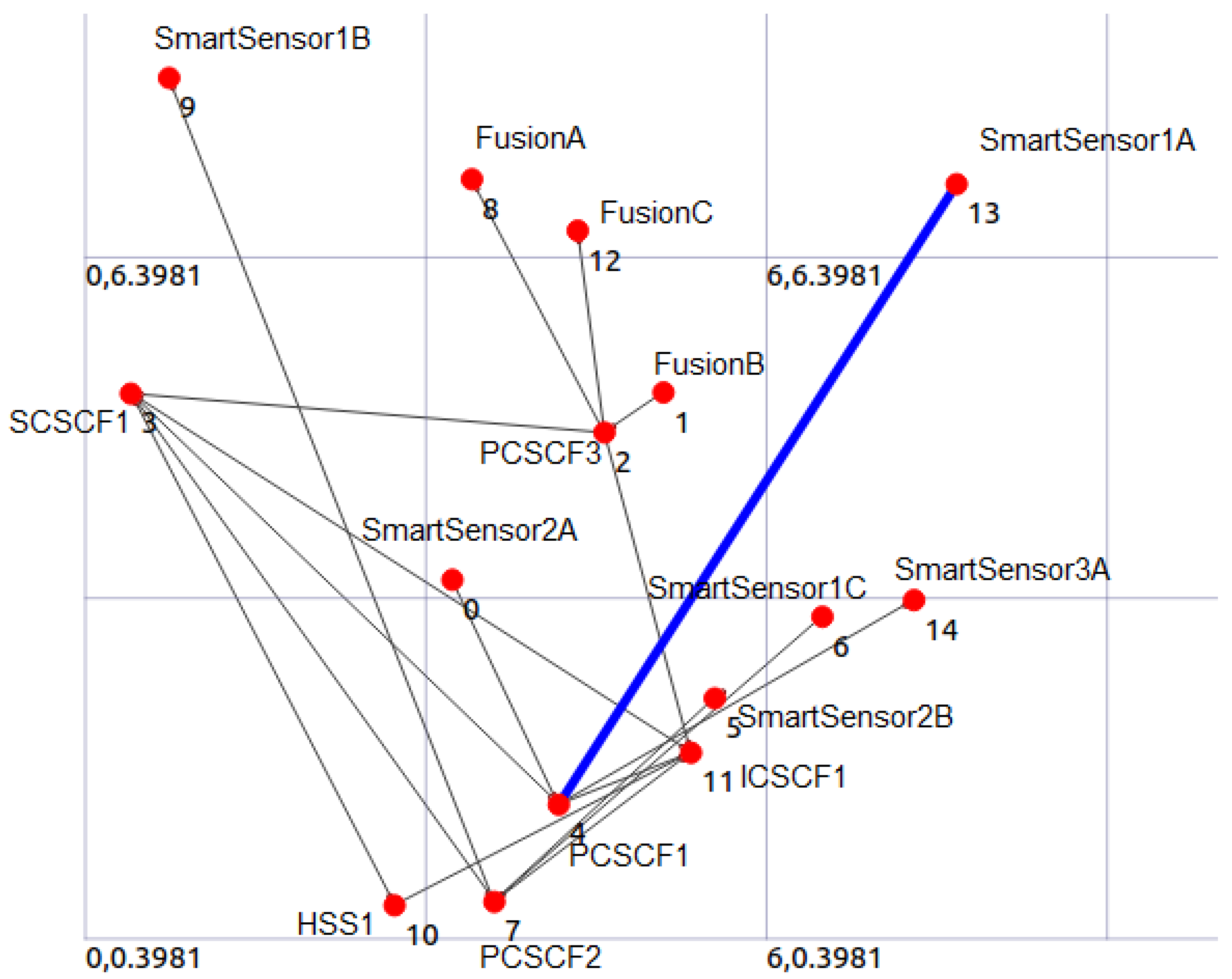 Sensors 24 02433 g016