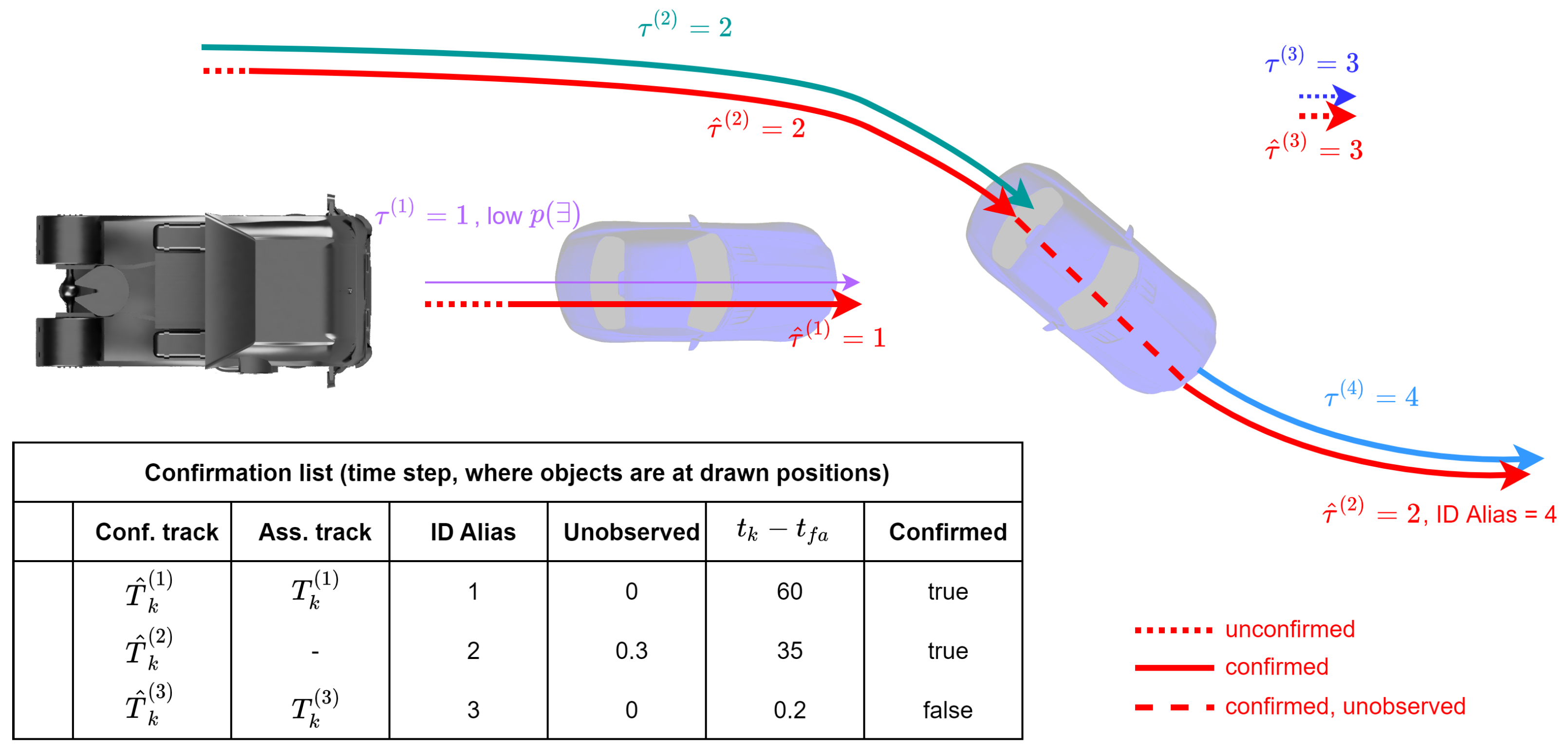 Sensors 24 02436 g005