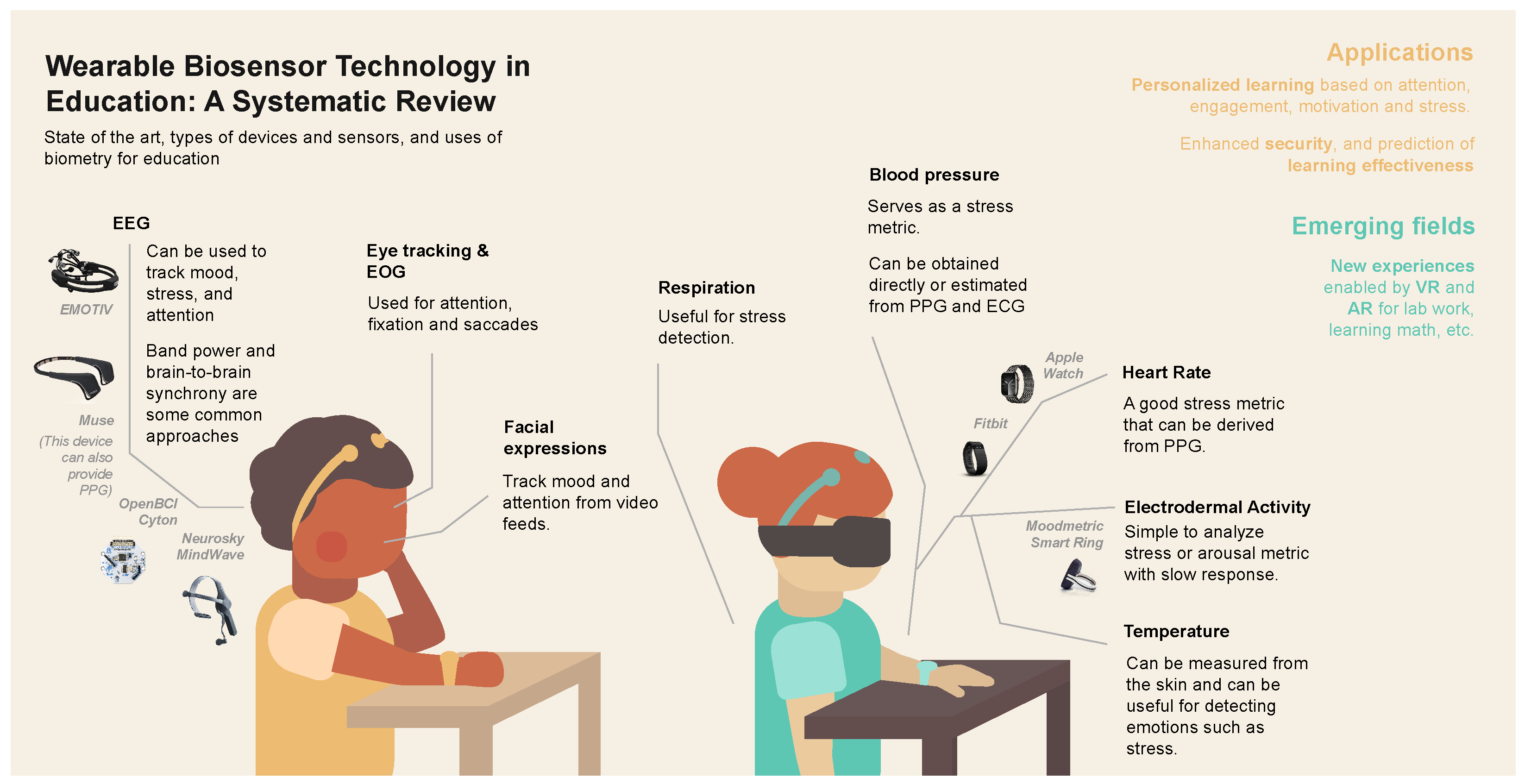 Sensors 24 02437 g001
