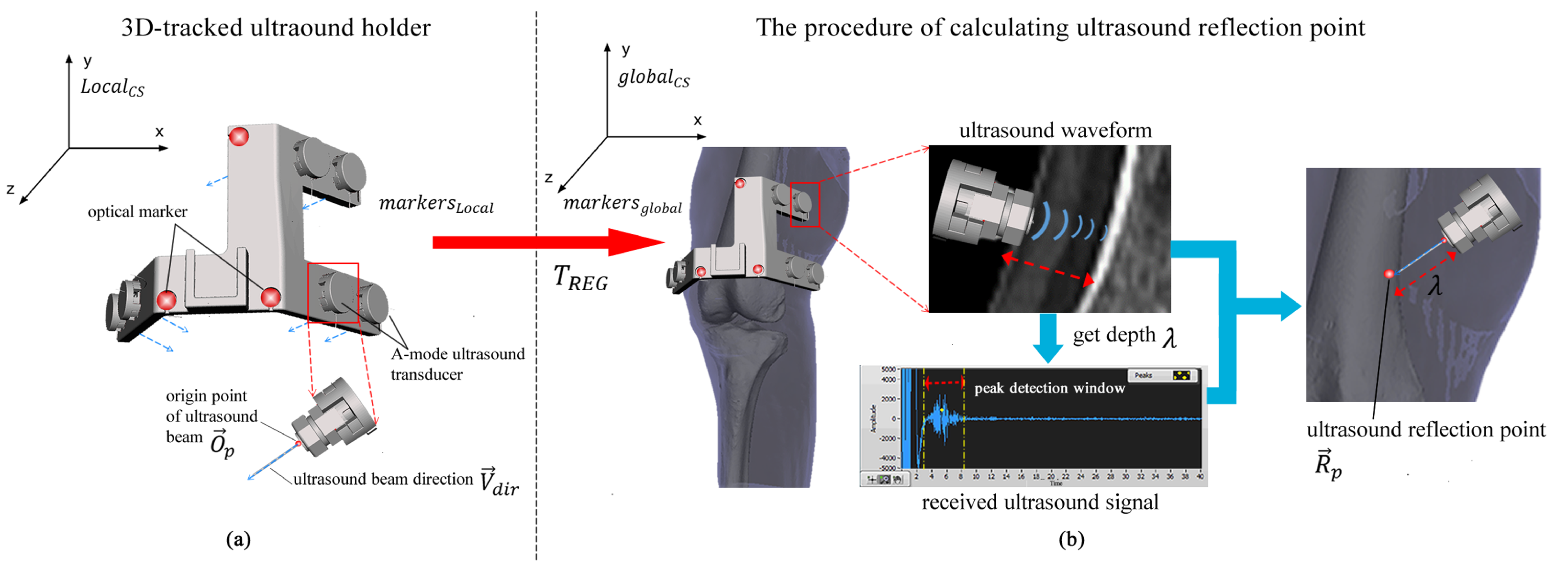 Sensors 24 02439 g002