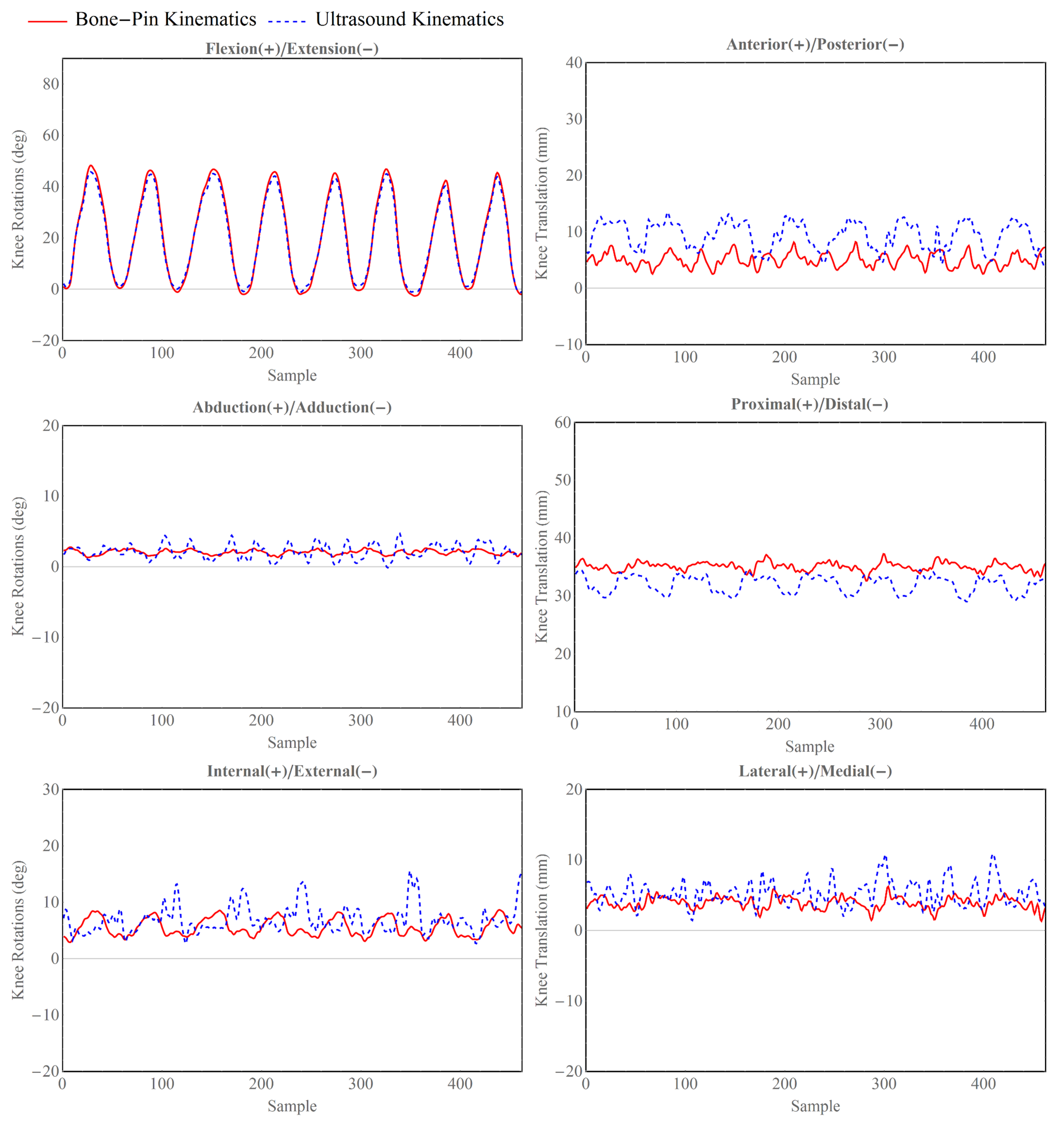 Sensors 24 02439 g005