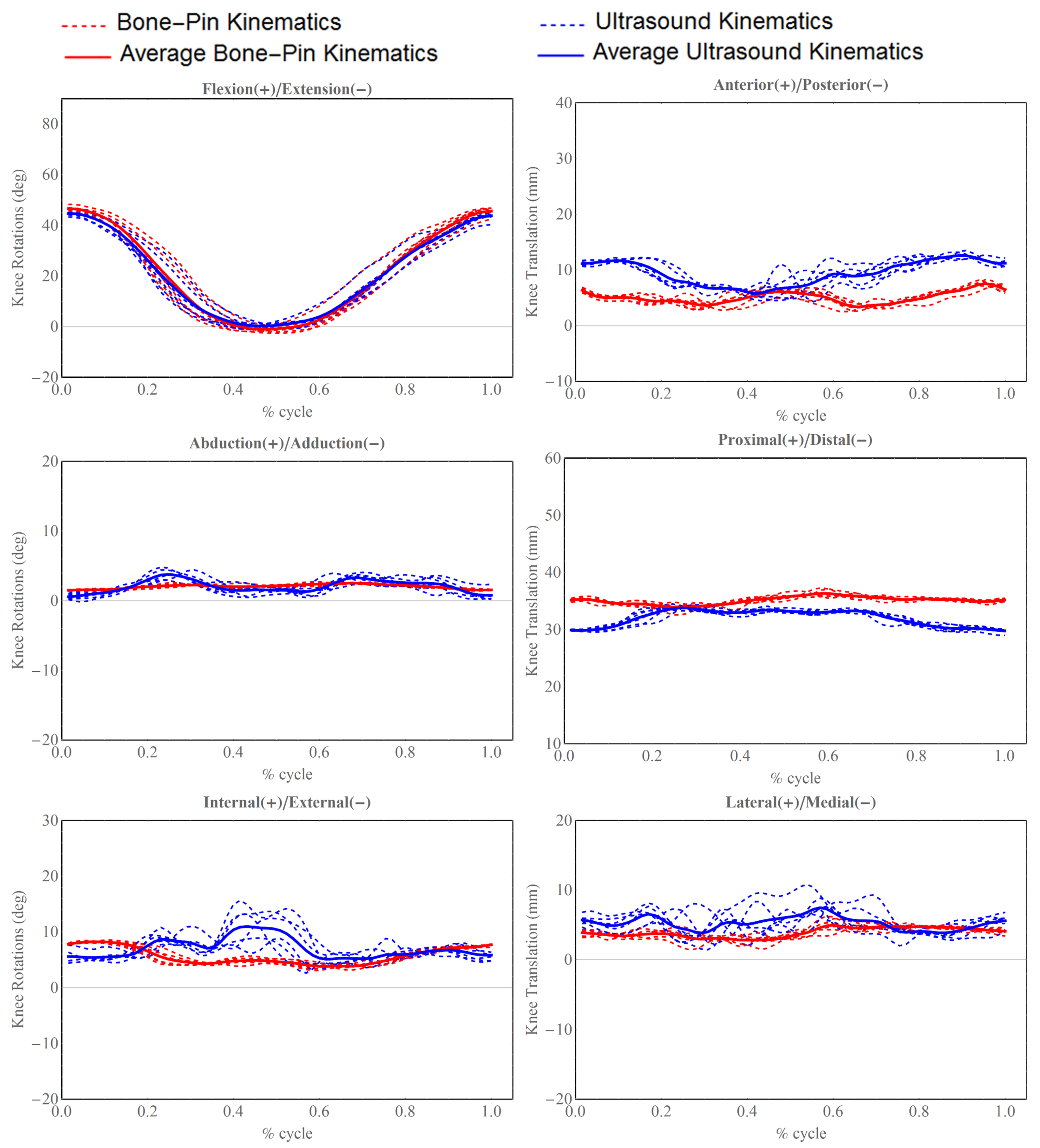 Sensors 24 02439 g006