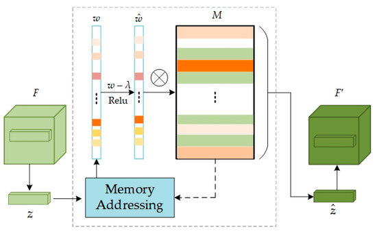 Sensors | Free Full-Text | An Unsupervised Method for Industrial Image ...