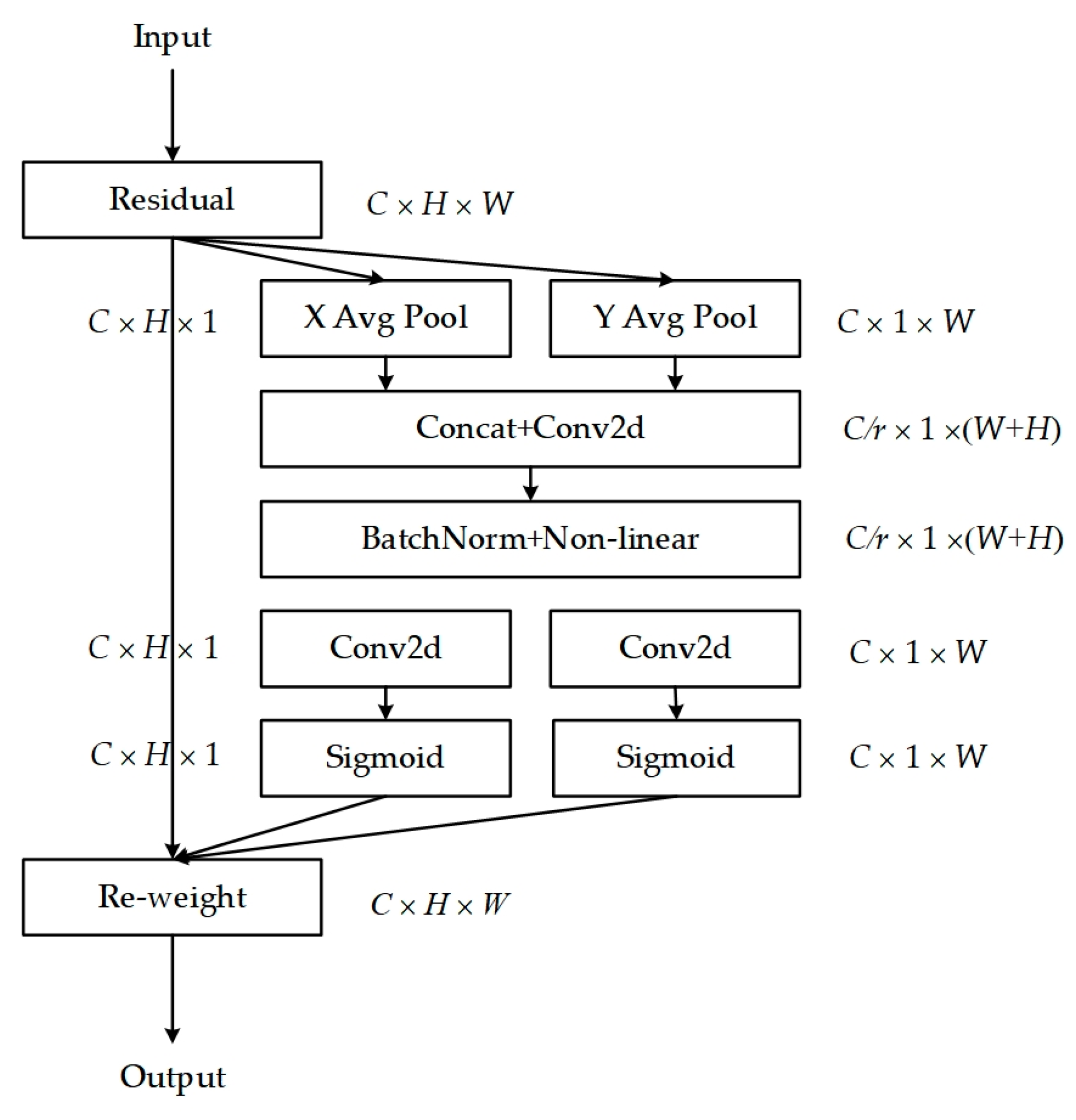 Sensors | Free Full-Text | An Unsupervised Method for Industrial Image ...