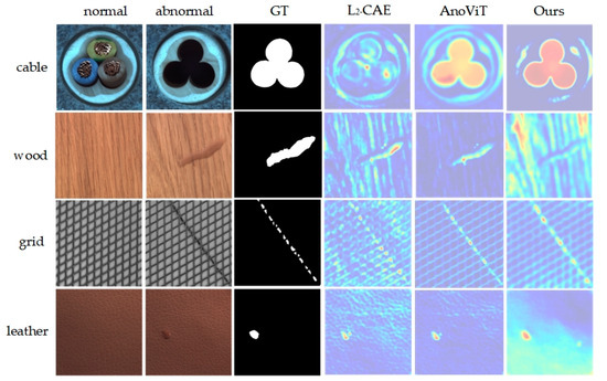 Sensors | Free Full-Text | An Unsupervised Method for Industrial Image ...