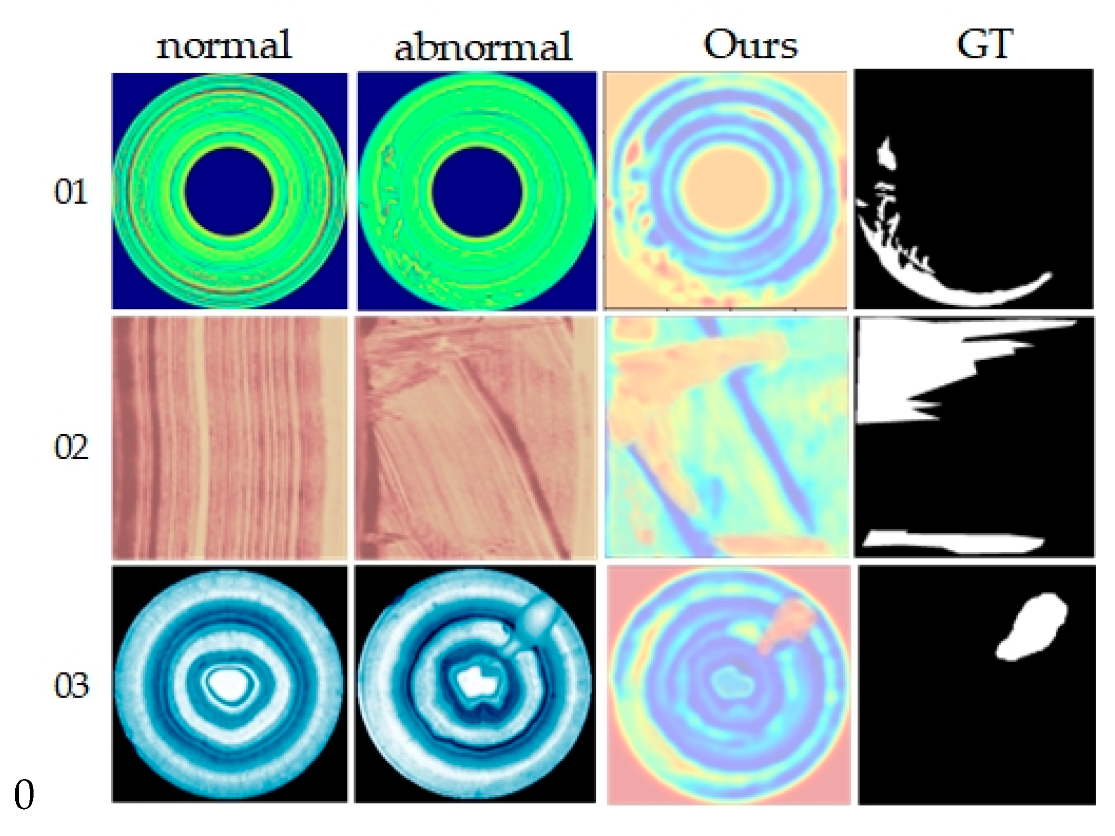 Sensors 24 02440 g007