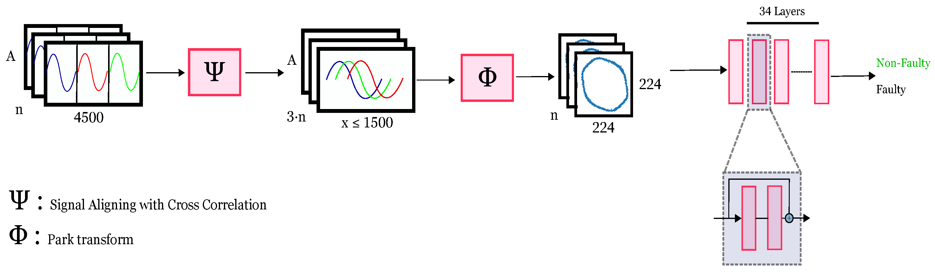 Sensors 24 02442 g002
