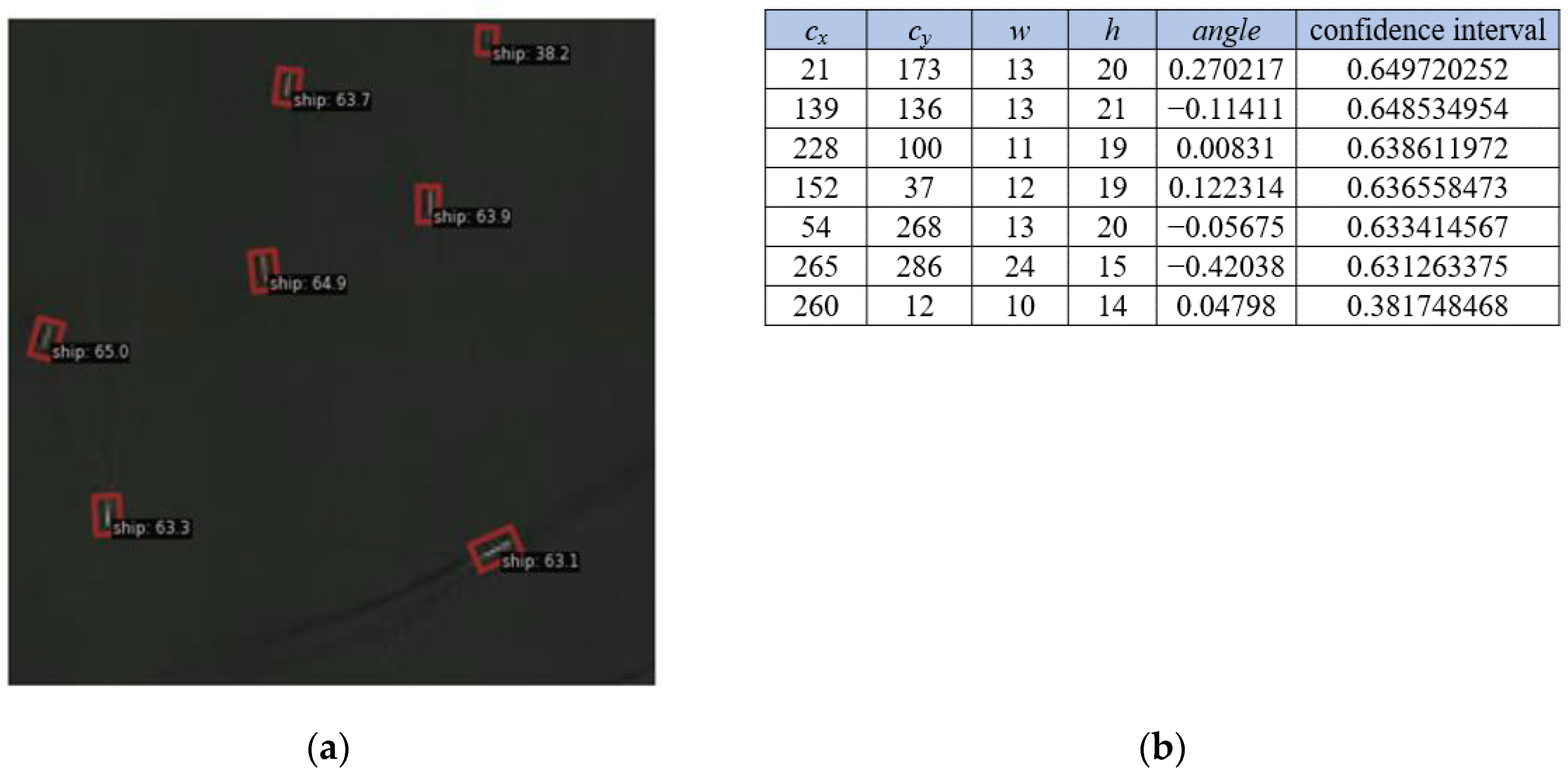 Sensors 24 02443 g005