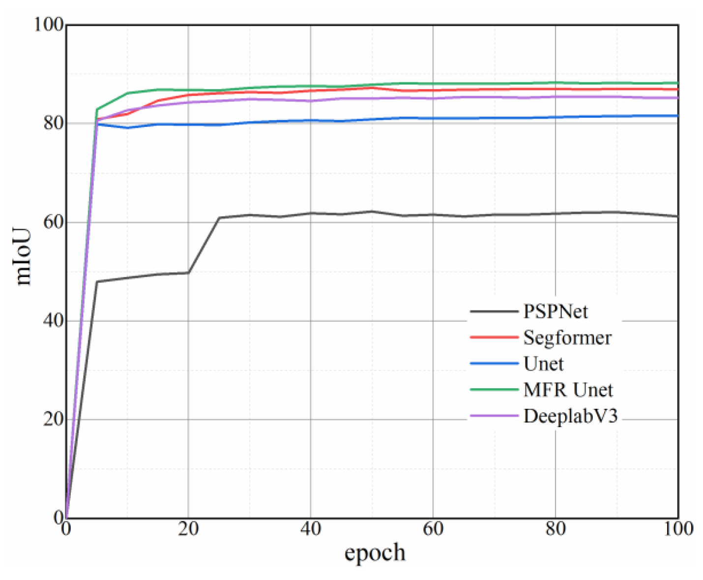 Sensors 24 02444 g005