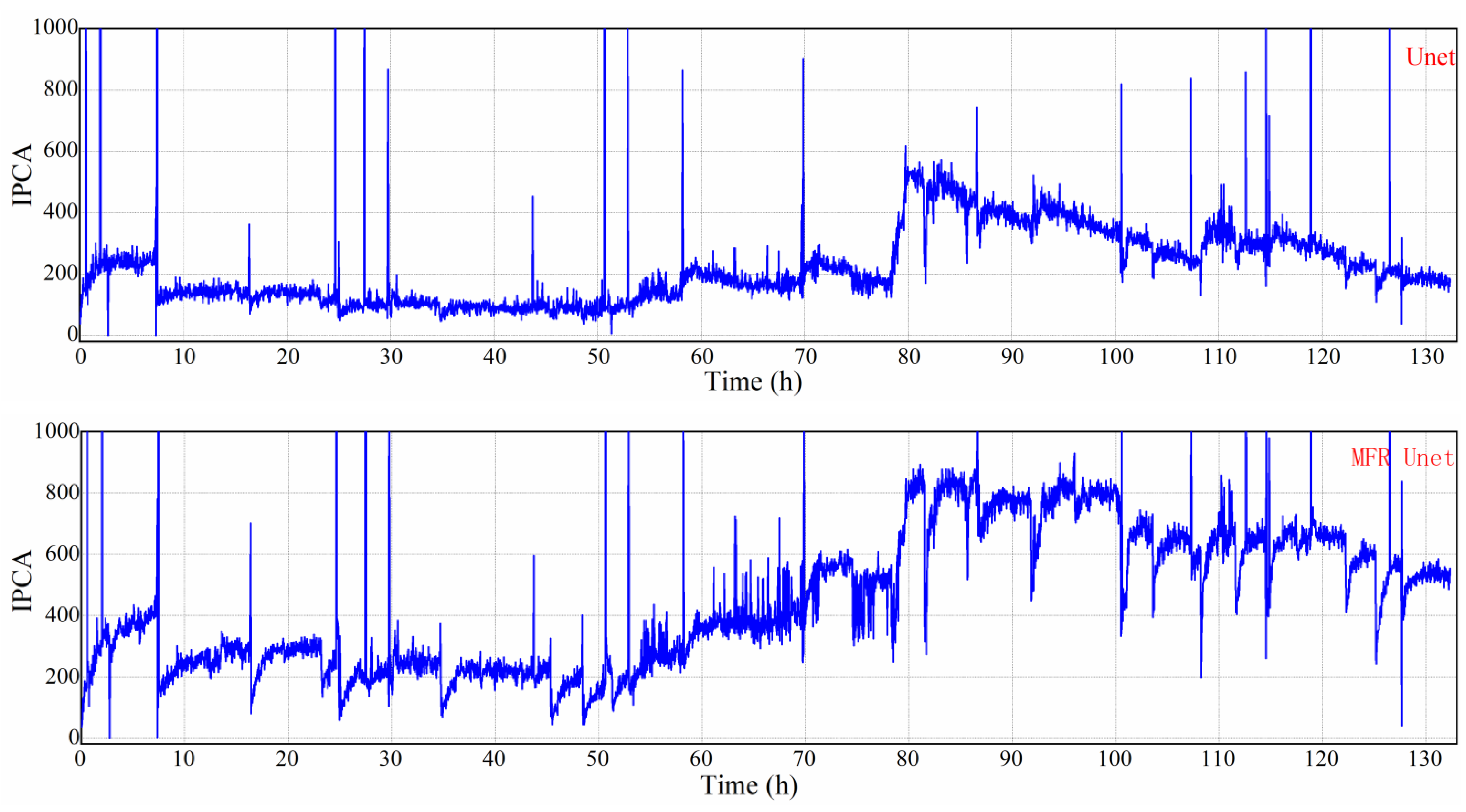 Sensors 24 02444 g010b