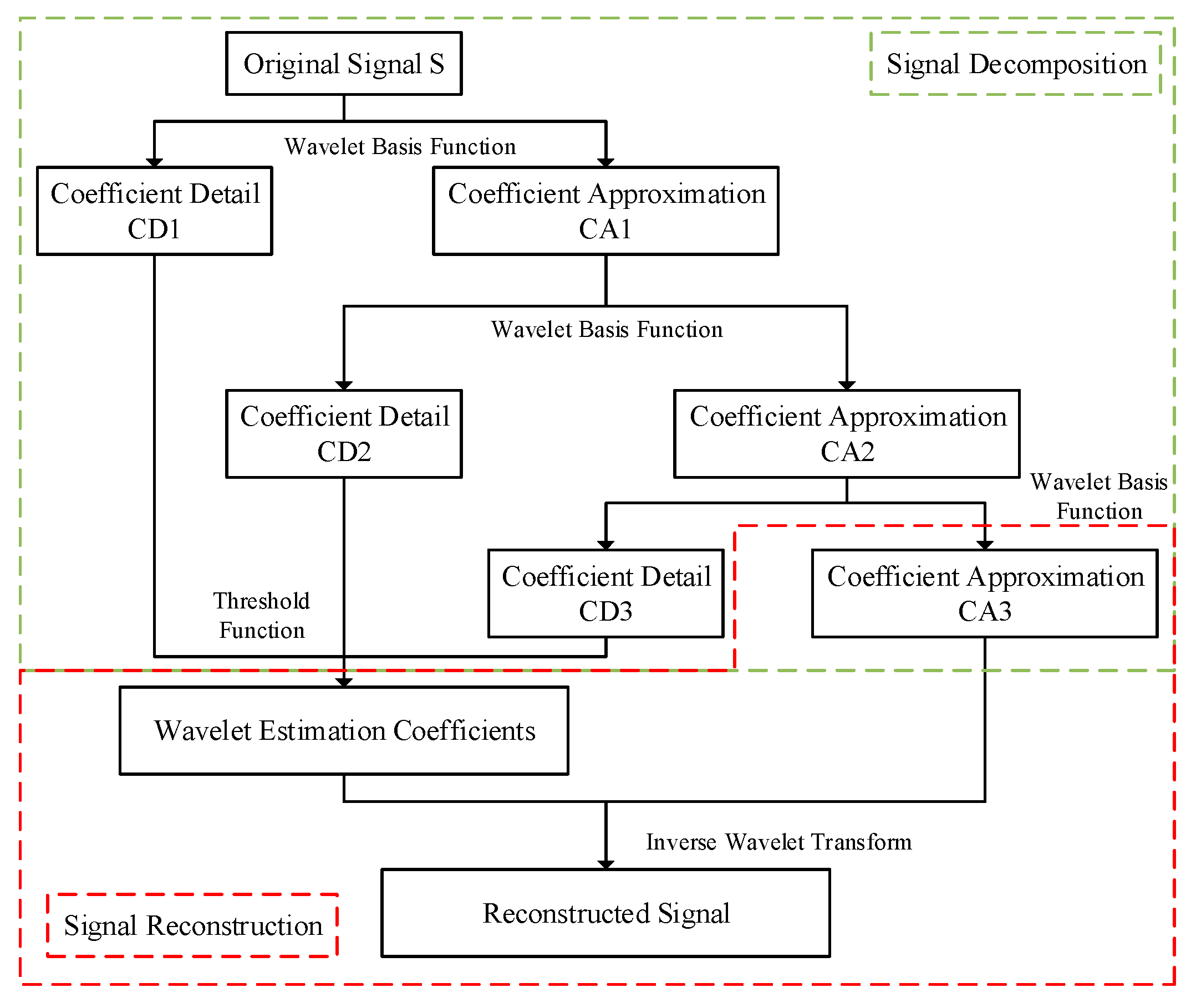 Sensors 24 02446 g001