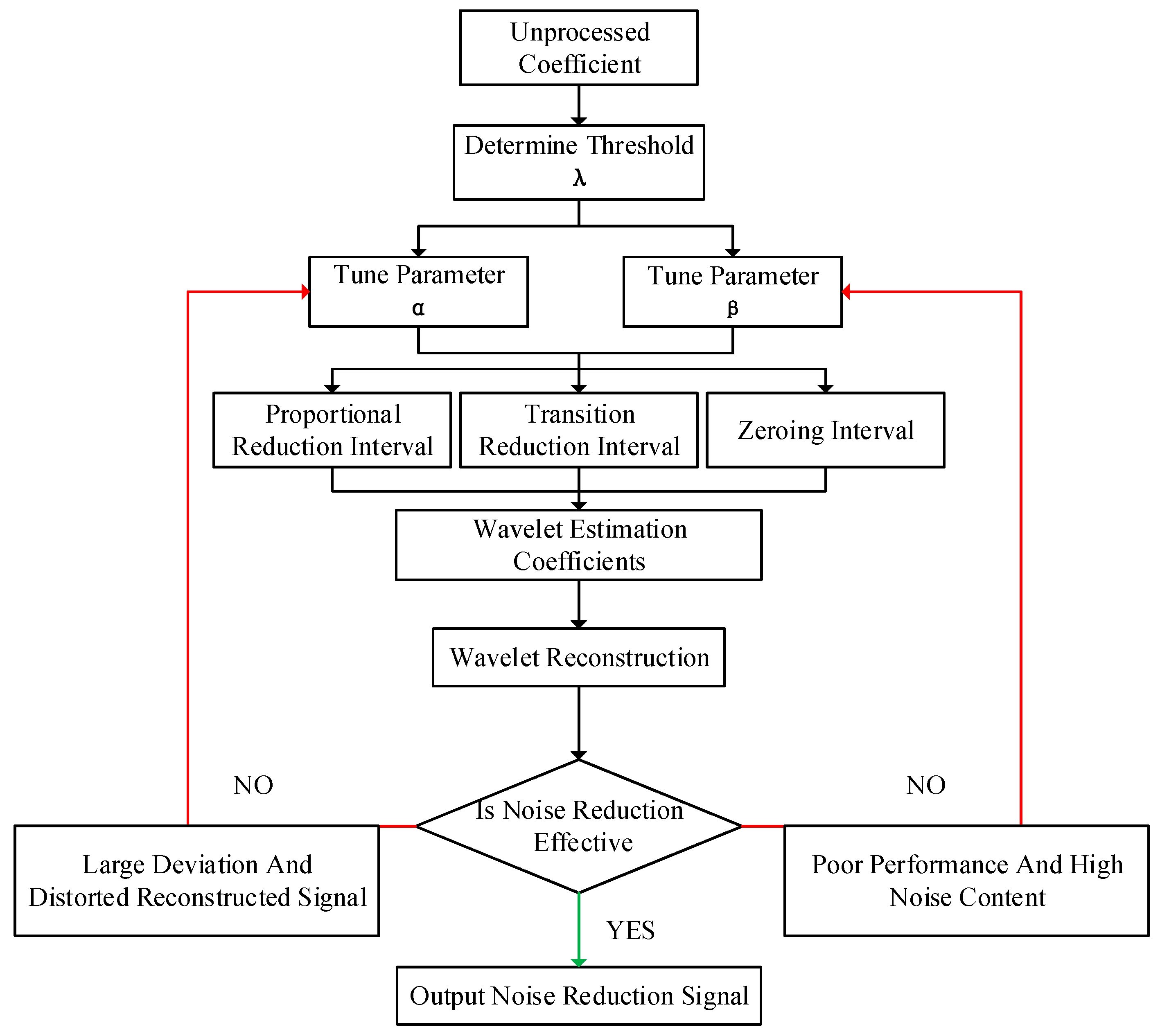 Sensors 24 02446 g002