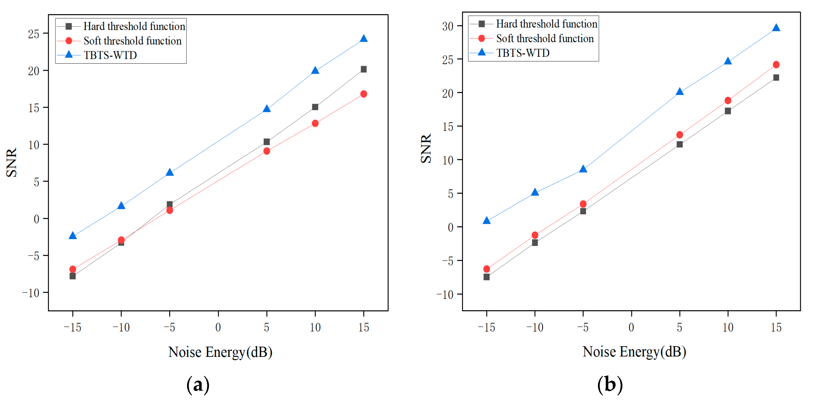 Sensors 24 02446 g007
