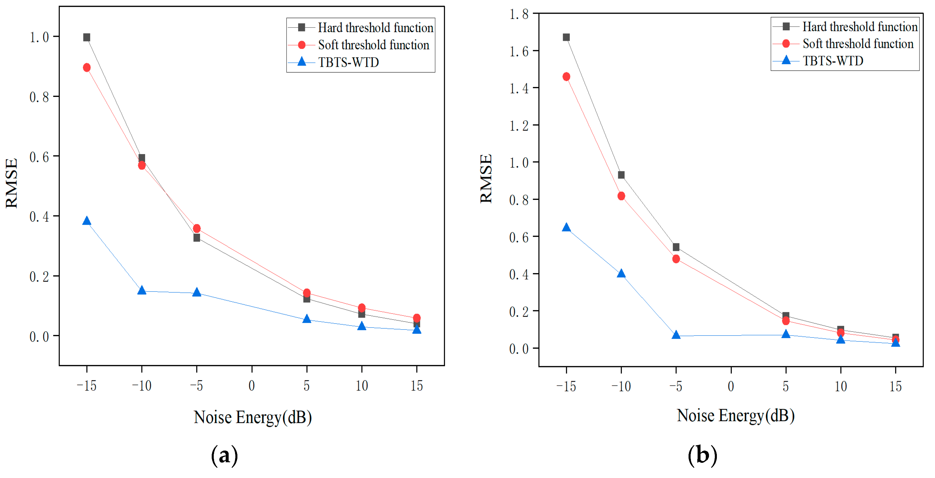 Sensors 24 02446 g008