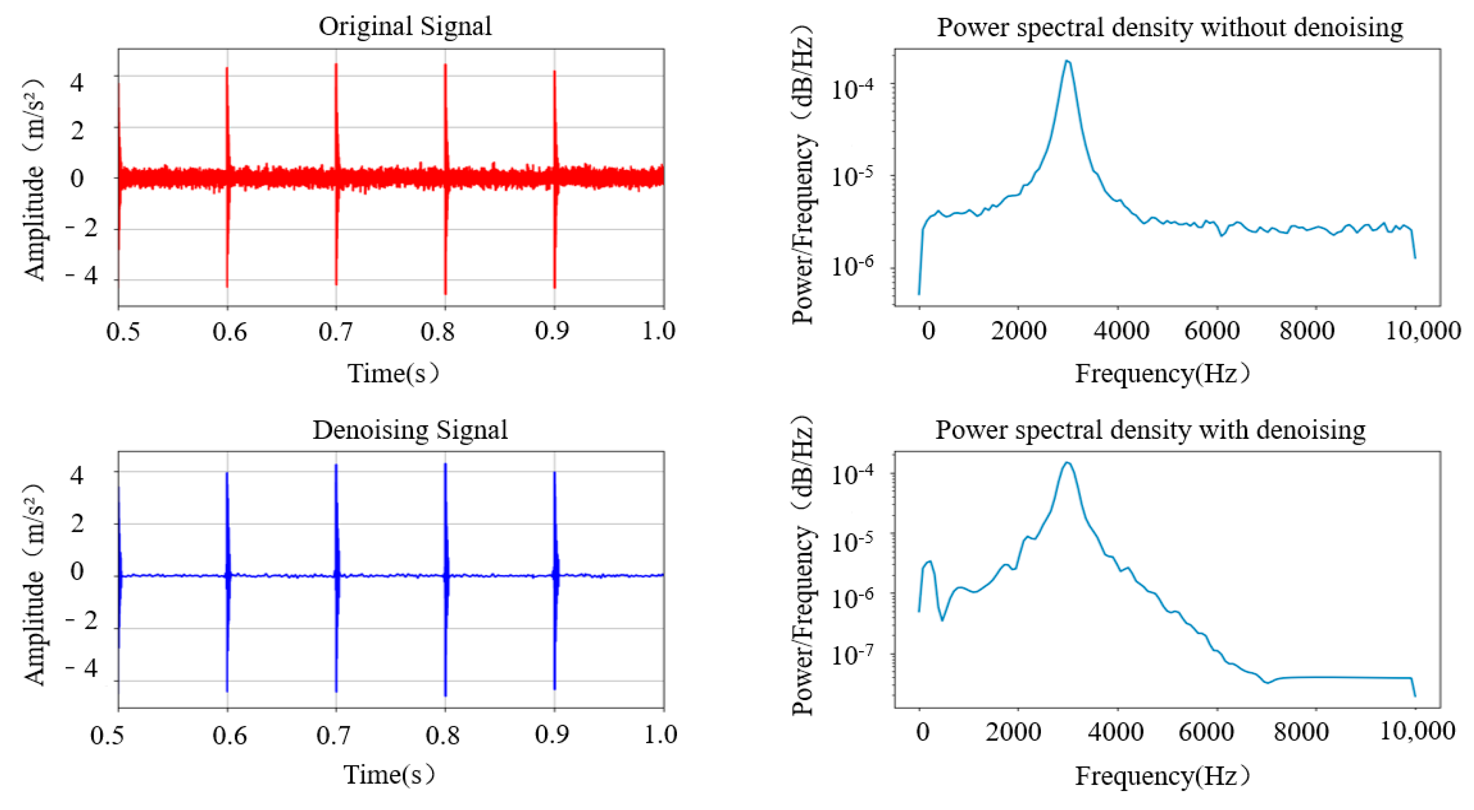 Sensors 24 02446 g010