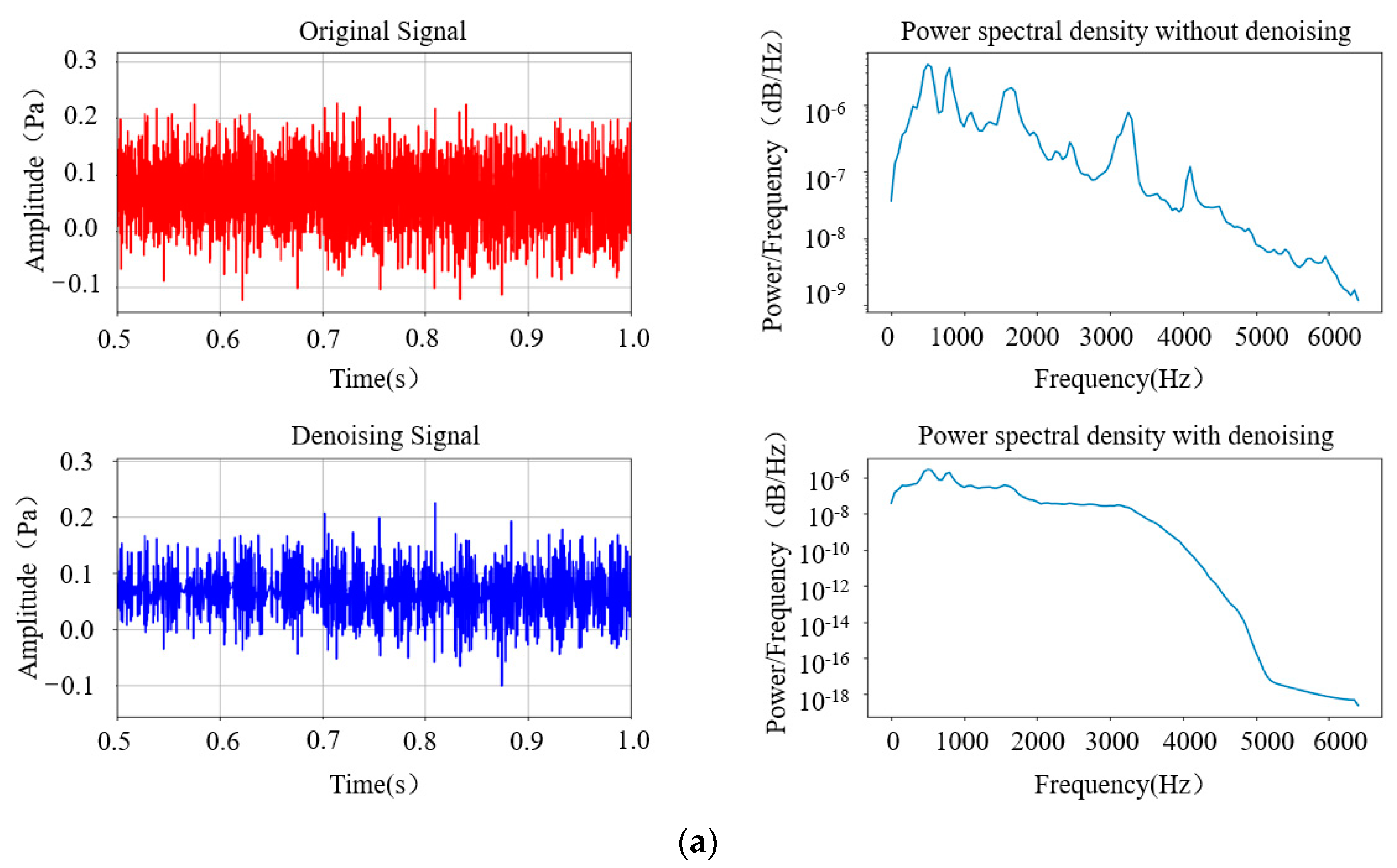 Sensors 24 02446 g013a