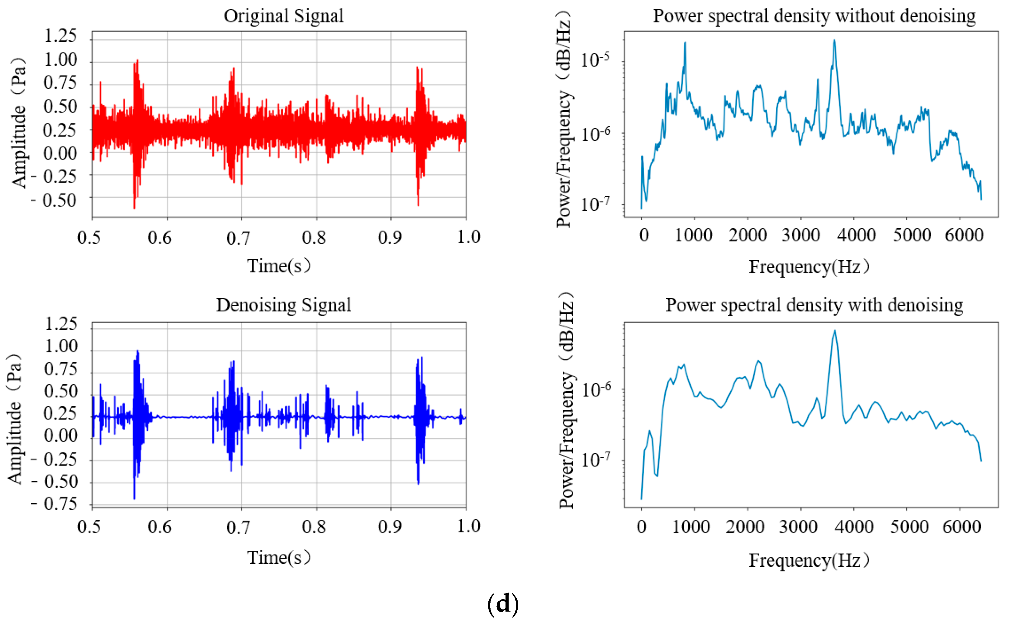 Sensors 24 02446 g013c