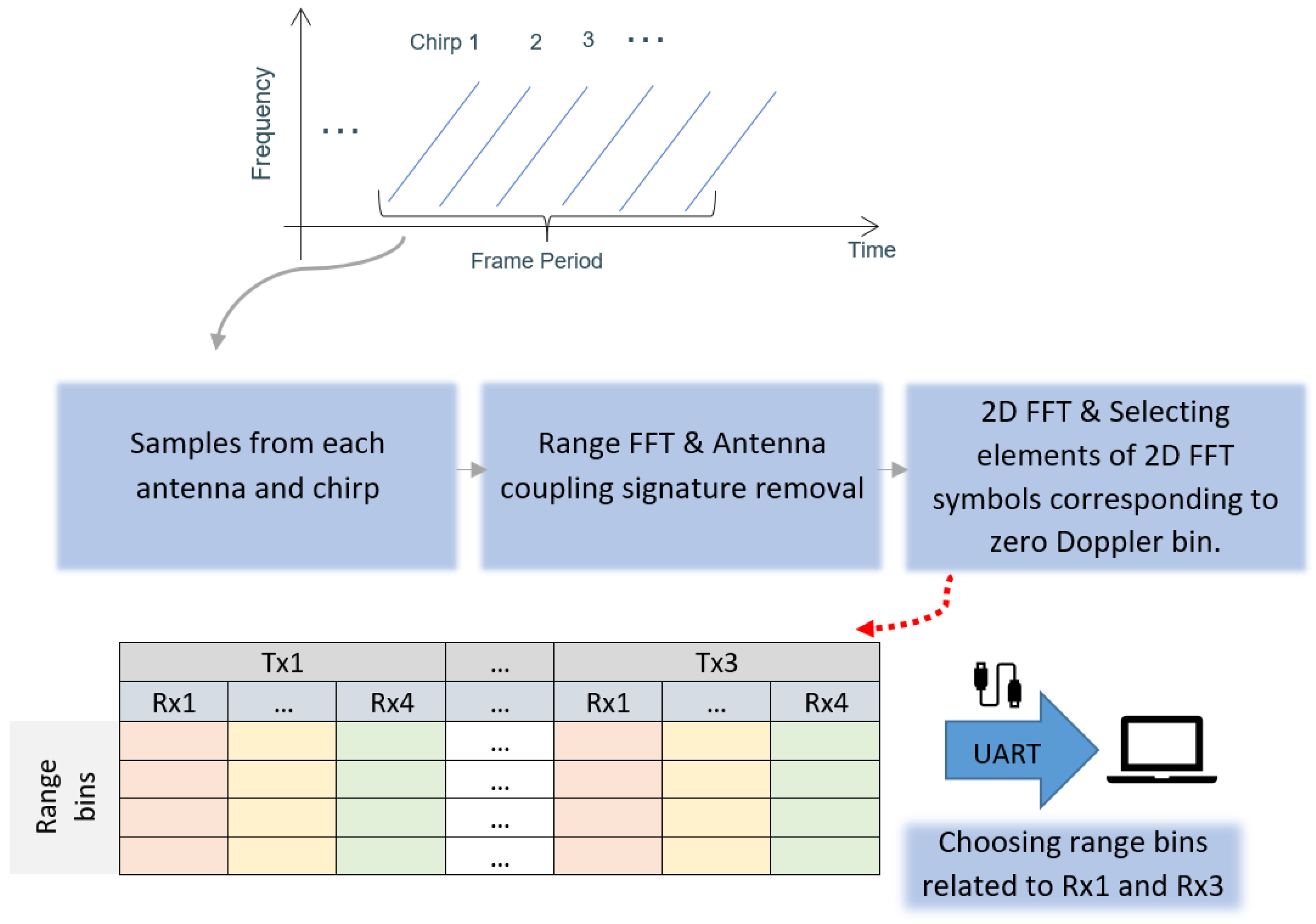Sensors 24 02448 g002