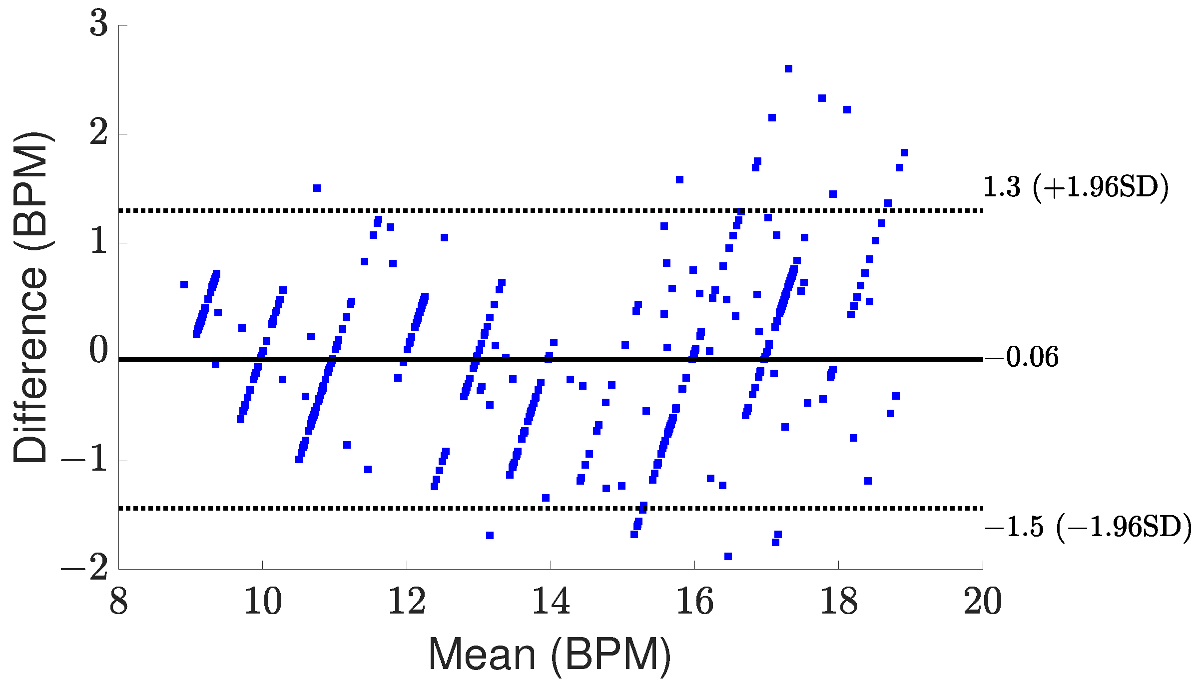 Sensors 24 02448 g010