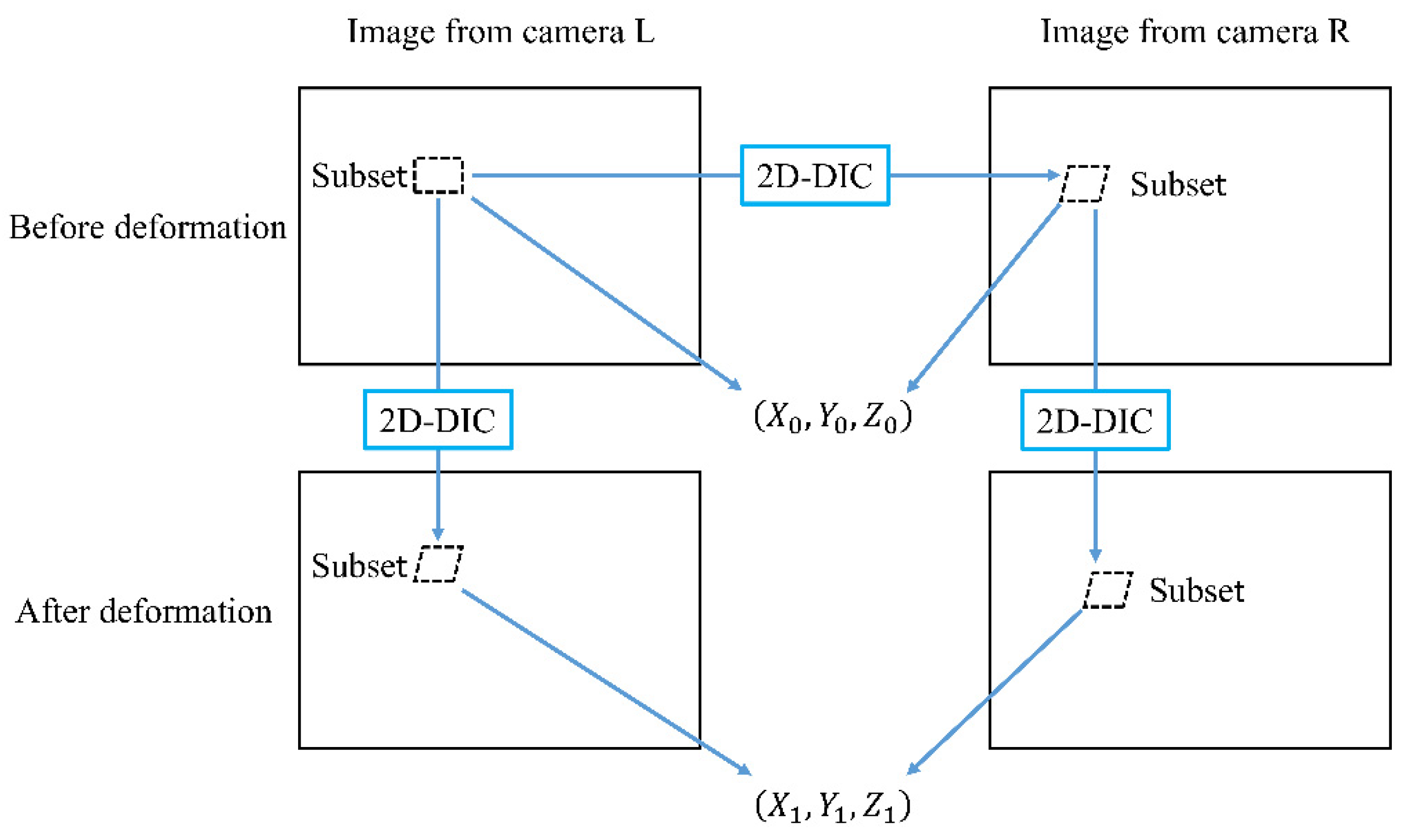 Sensors 24 02450 g002