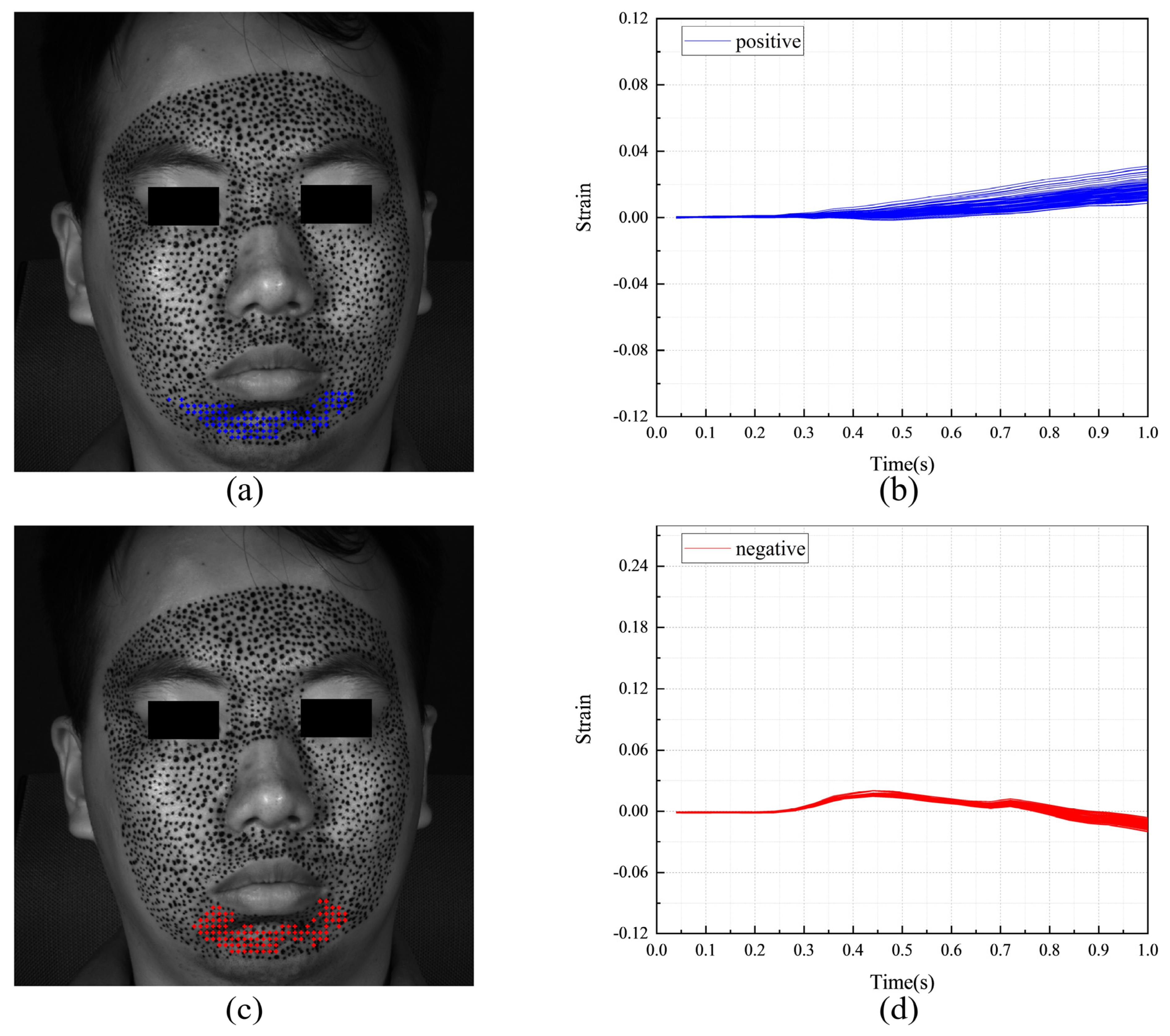 Sensors 24 02450 g014