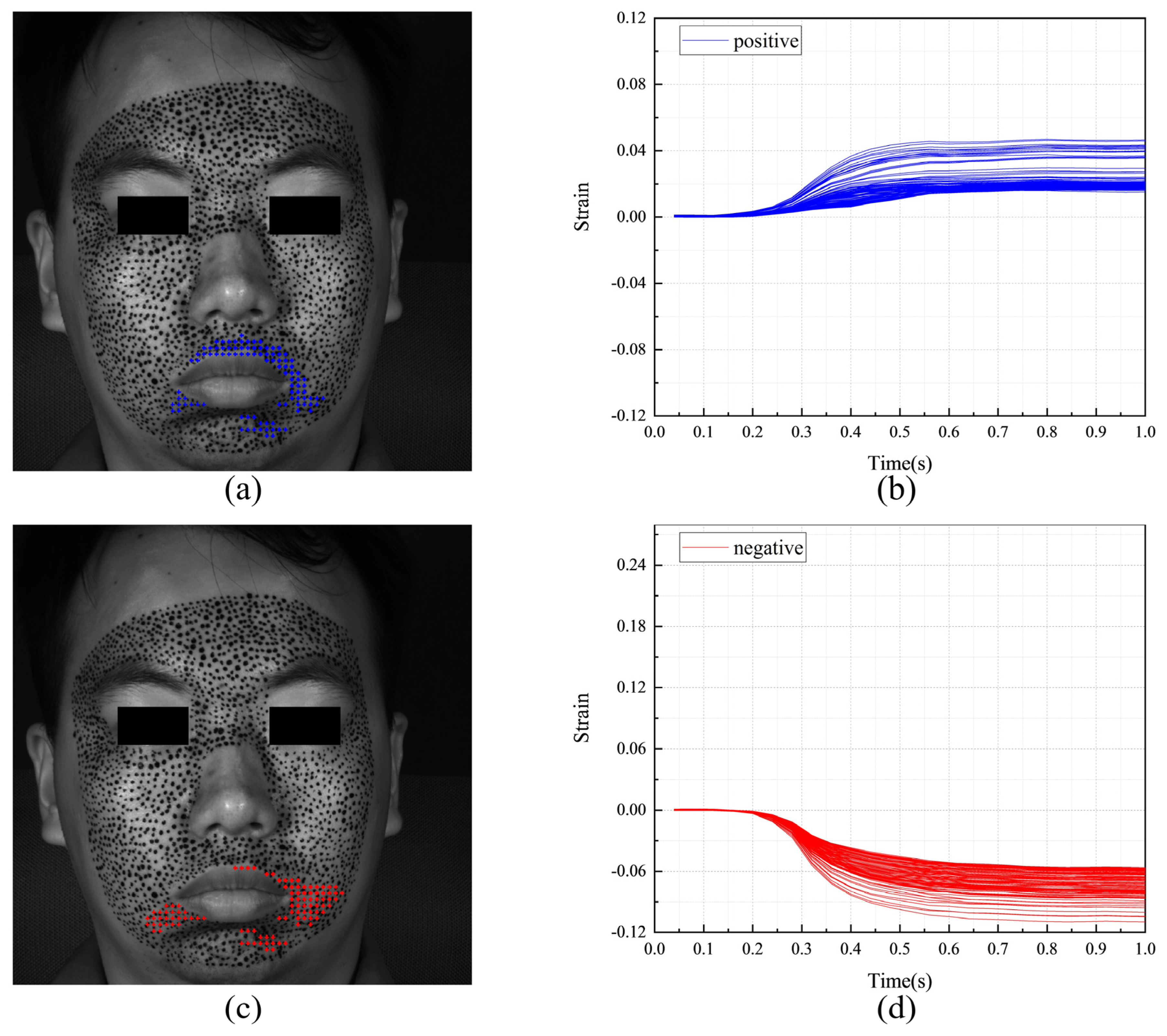 Sensors 24 02450 g023