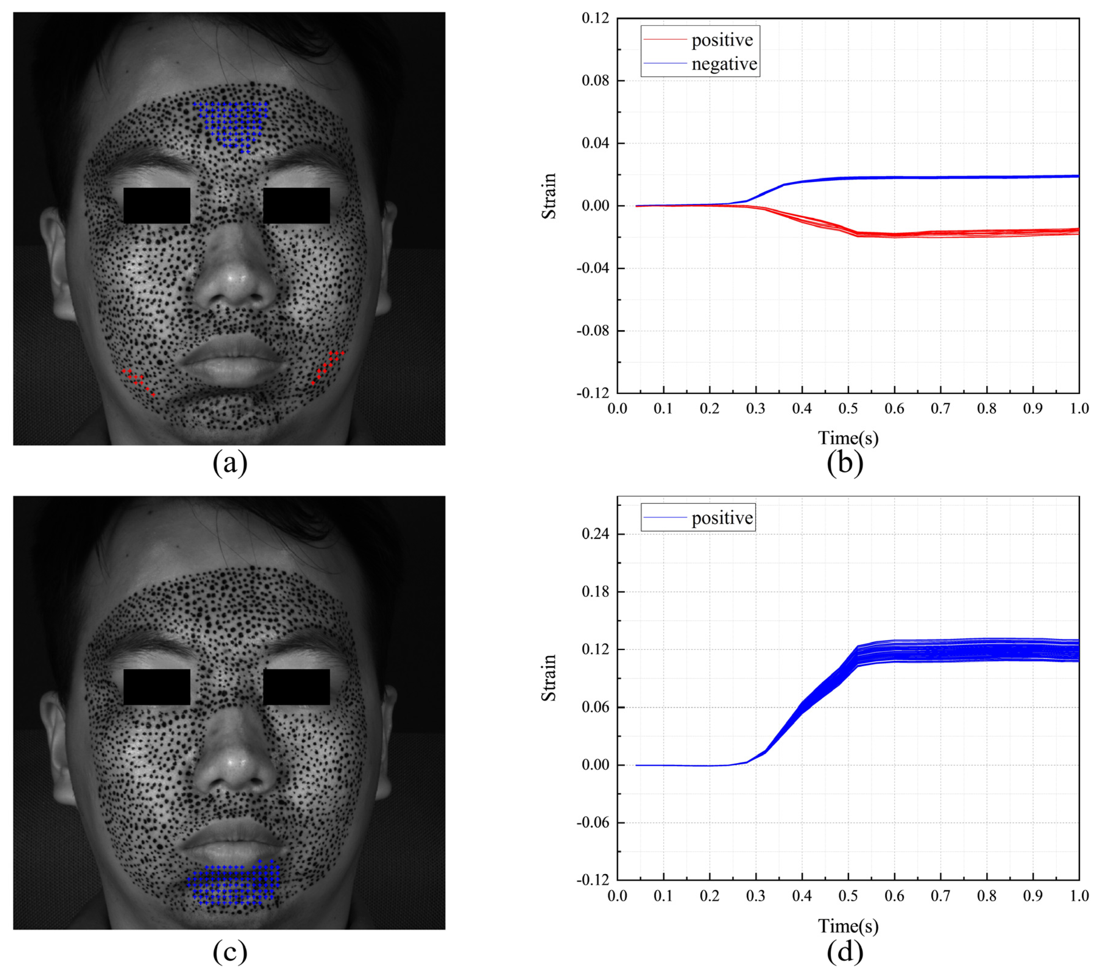Sensors 24 02450 g026