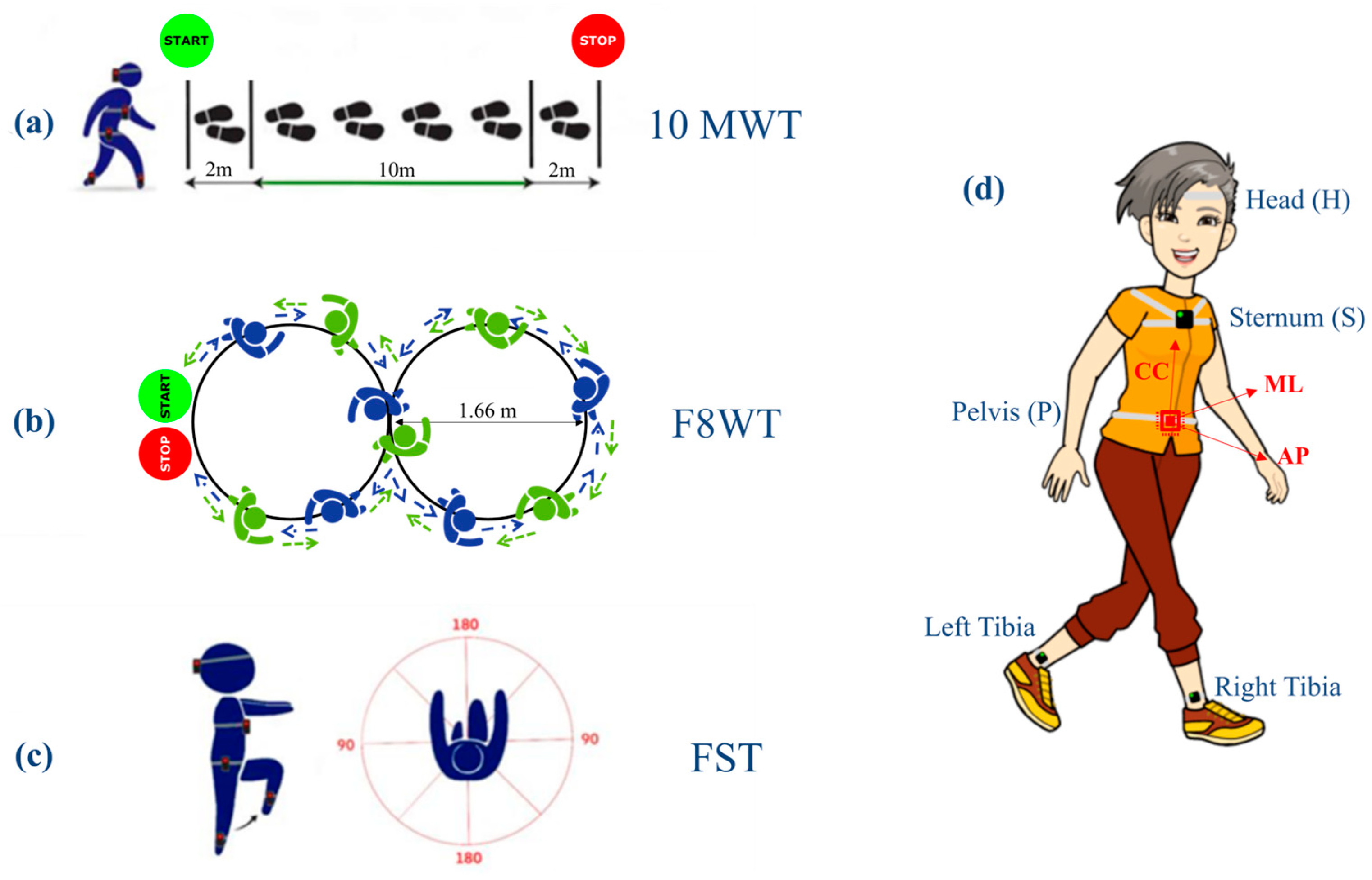 Sensors 24 02451 g001 Sensors 24 02451 g001