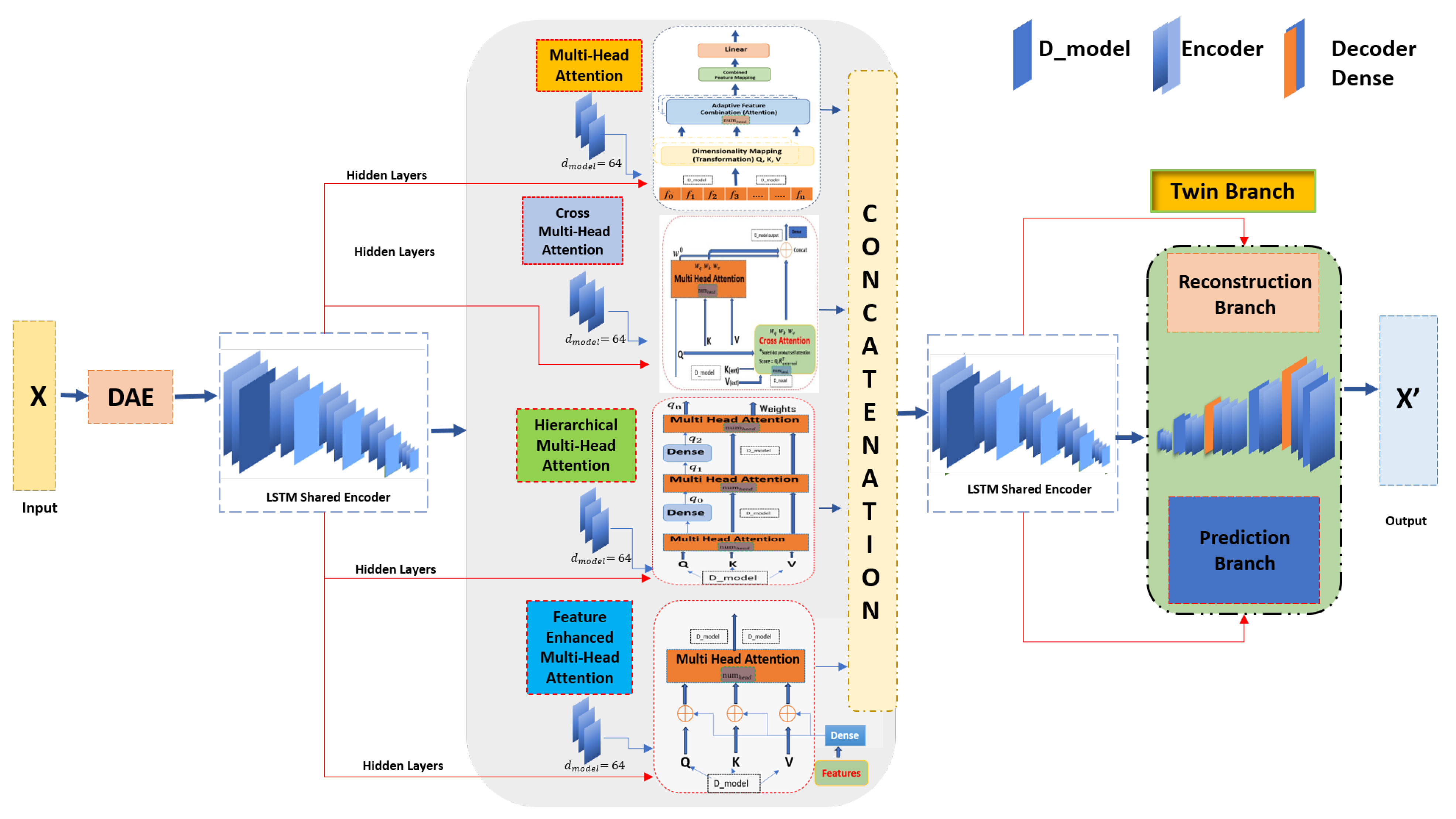 Sensors 24 02453 g006
