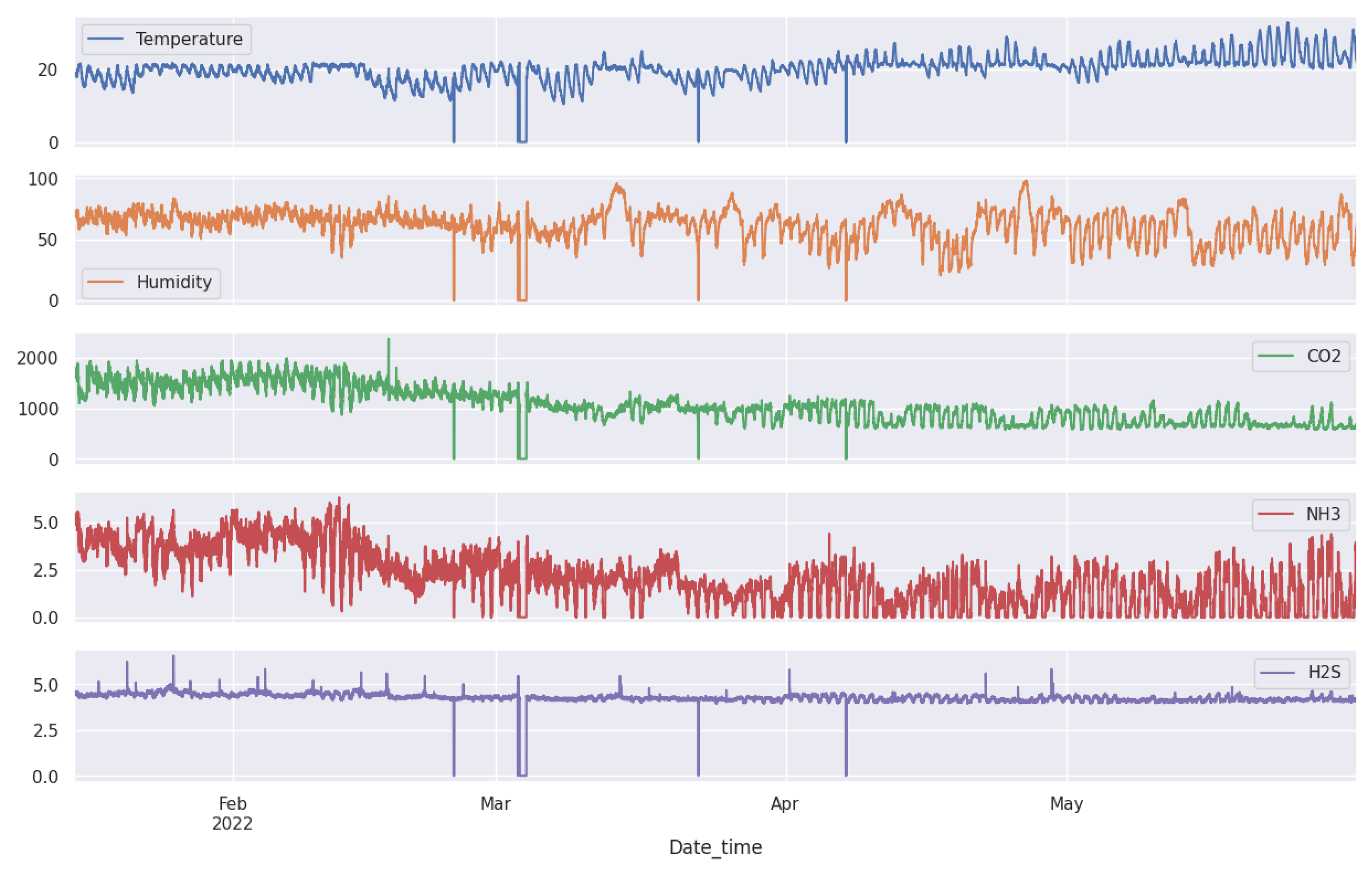 Sensors 24 02453 g007